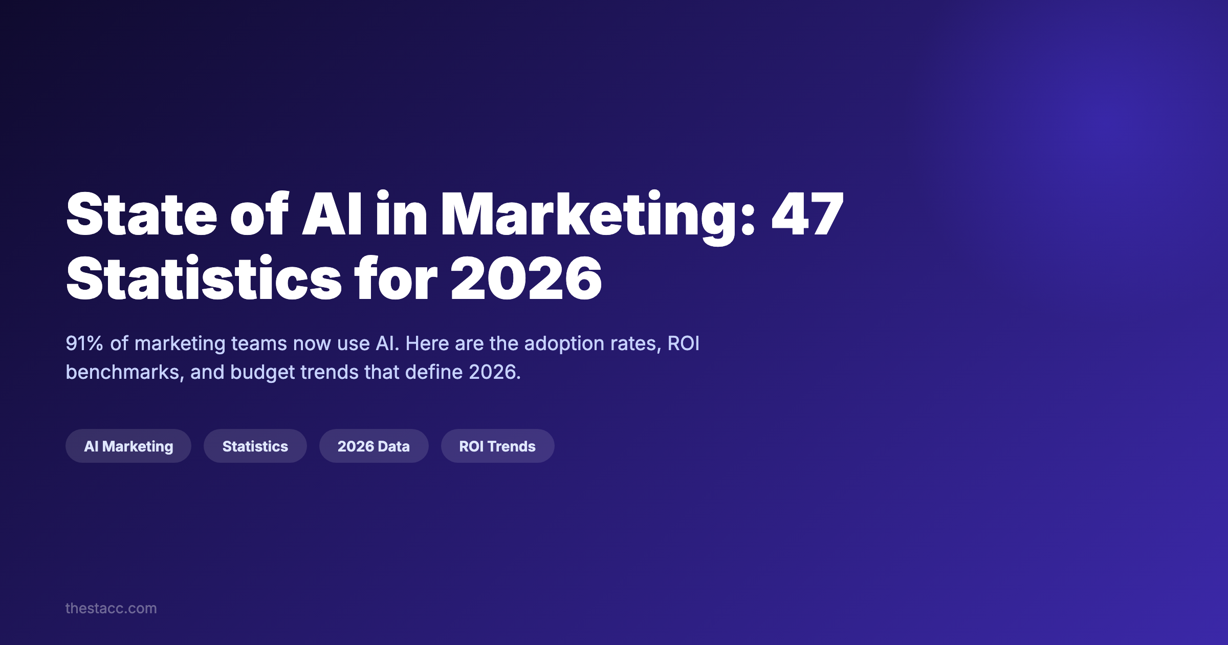 State of AI in Marketing: 47 Statistics for 2026