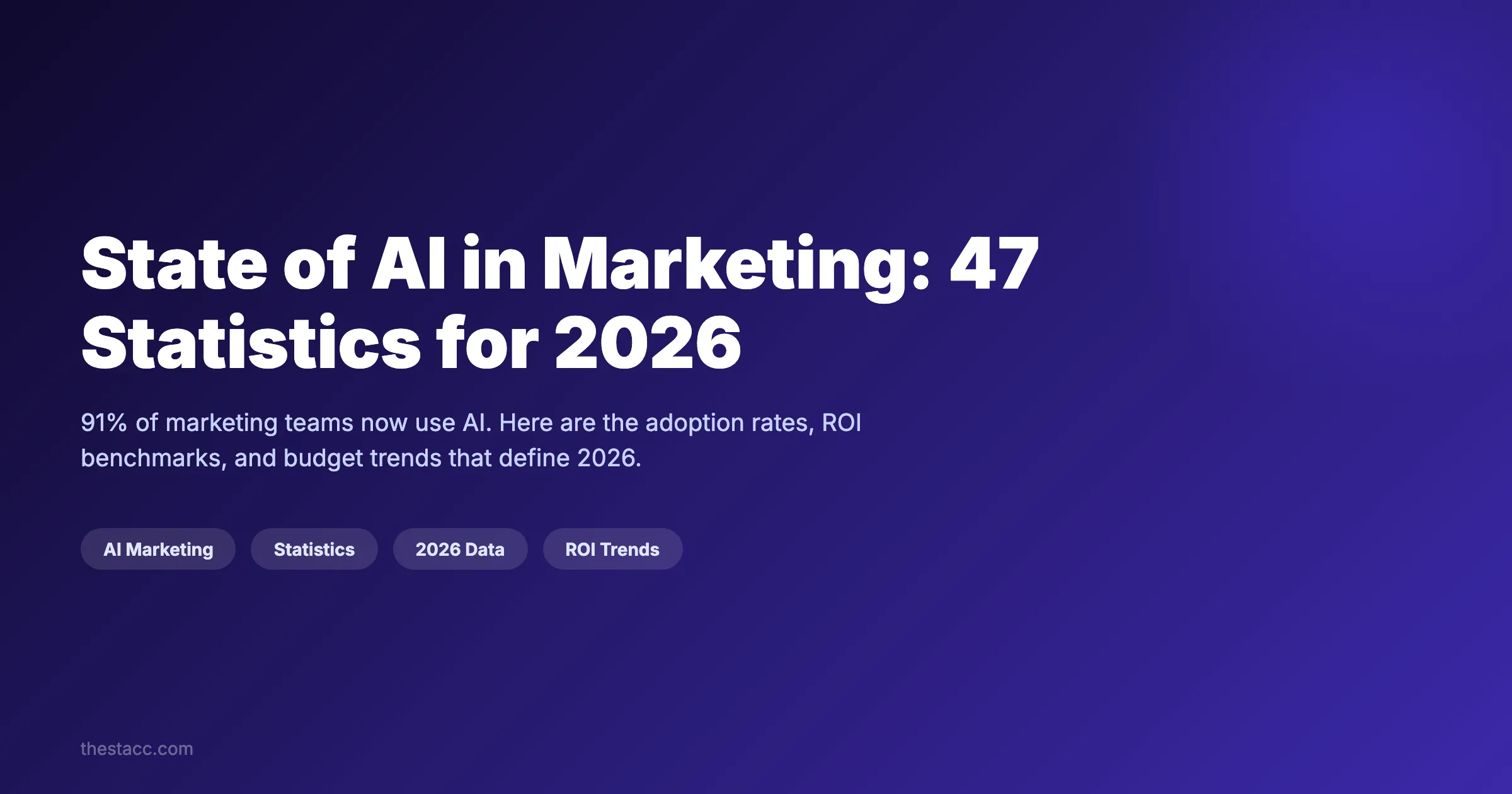 State of AI in Marketing: 47 Statistics for 2026