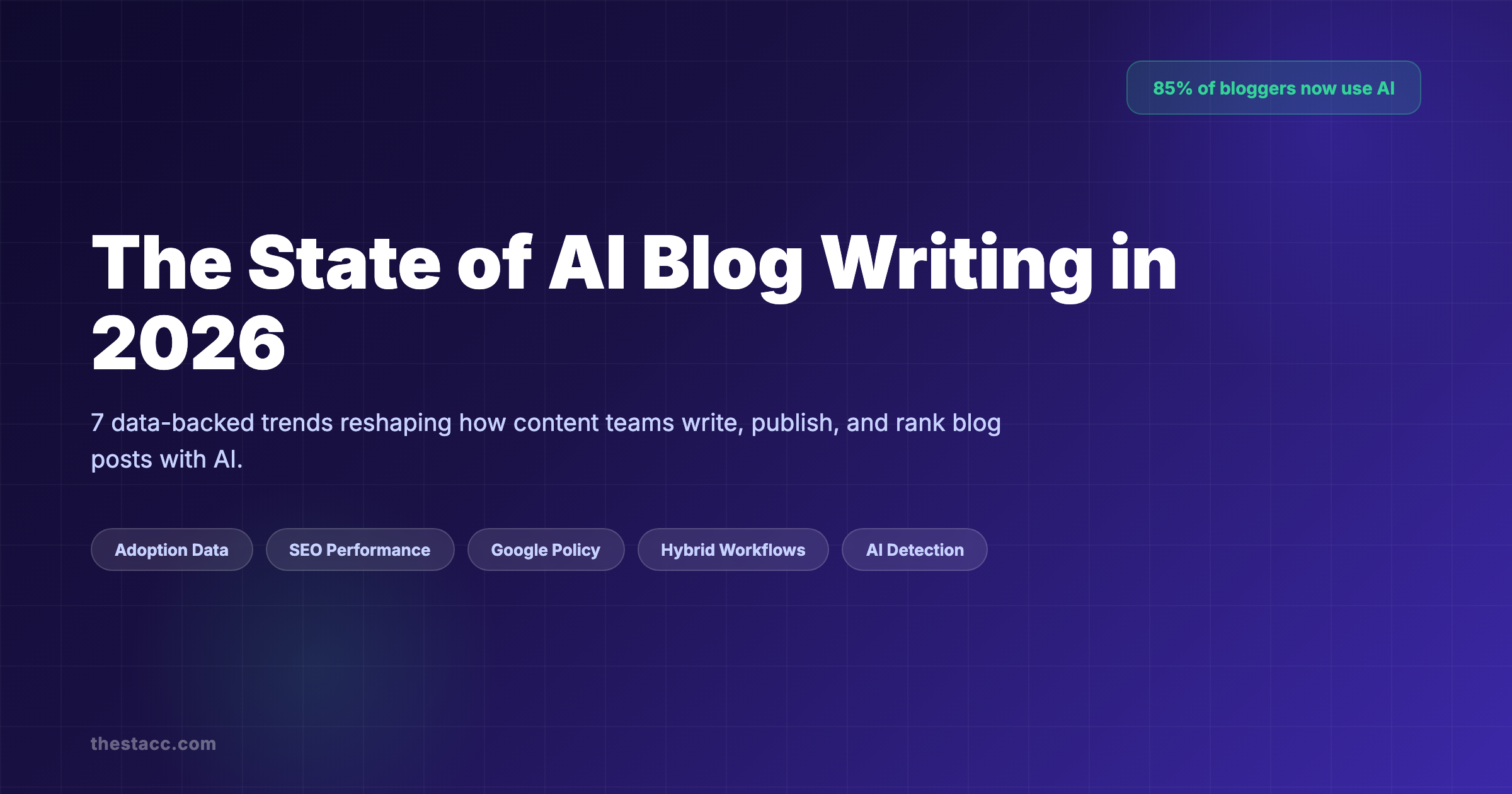 The State of AI Blog Writing in 2026