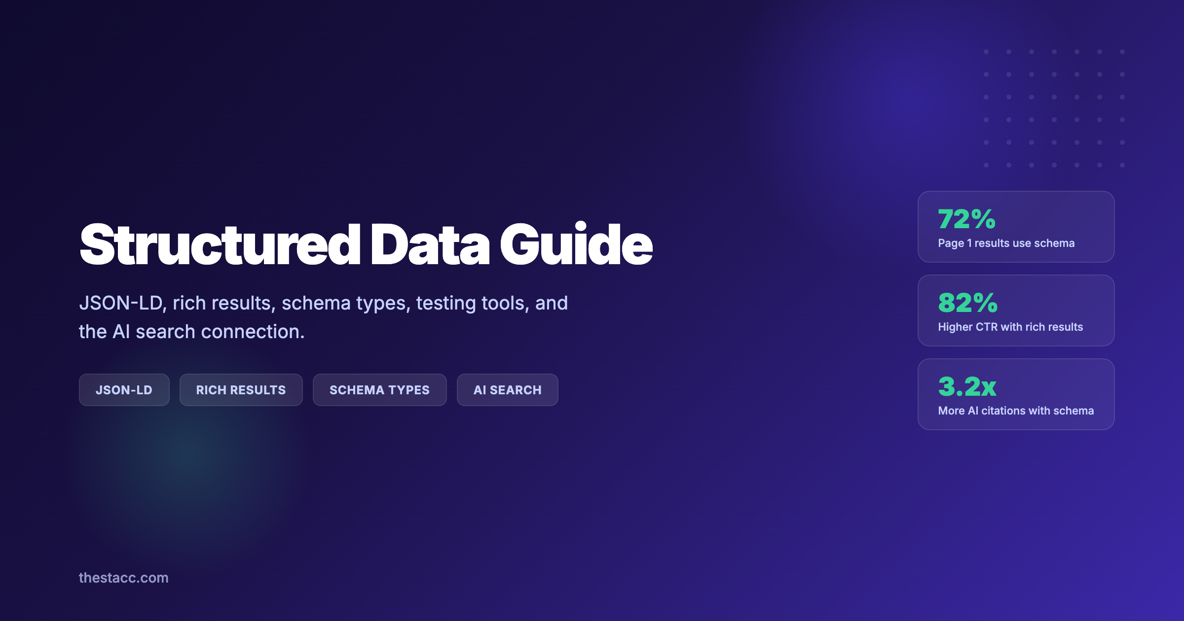 Structured Data: The Complete SEO Guide (2026)