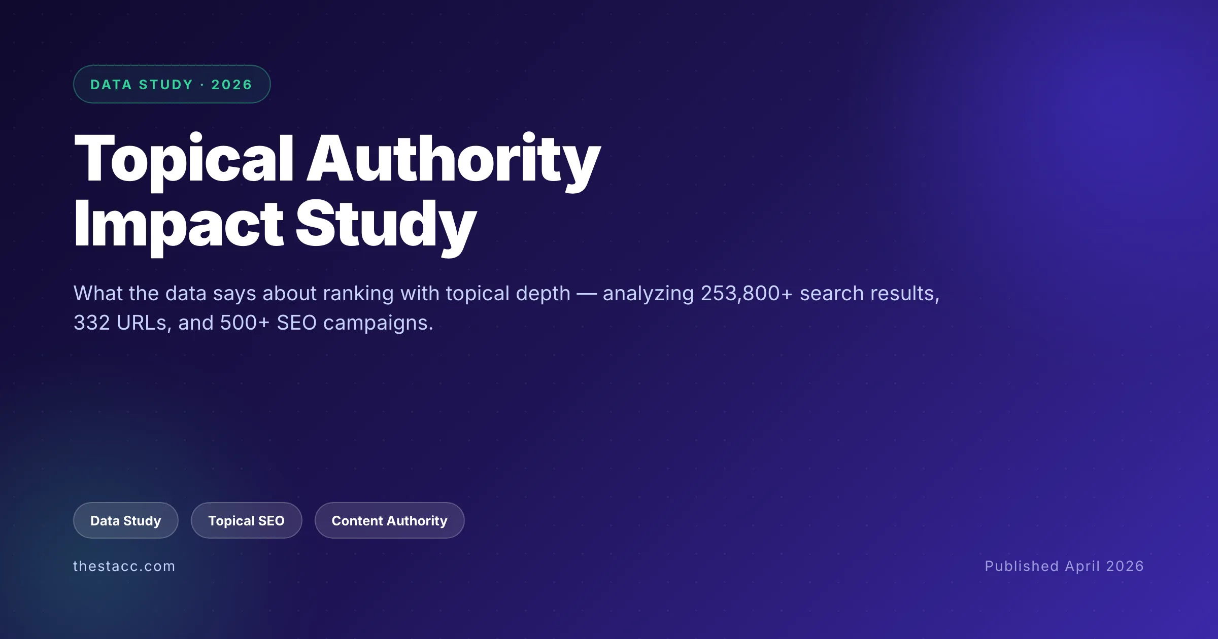 Topical Authority Impact Study (2026 Data)