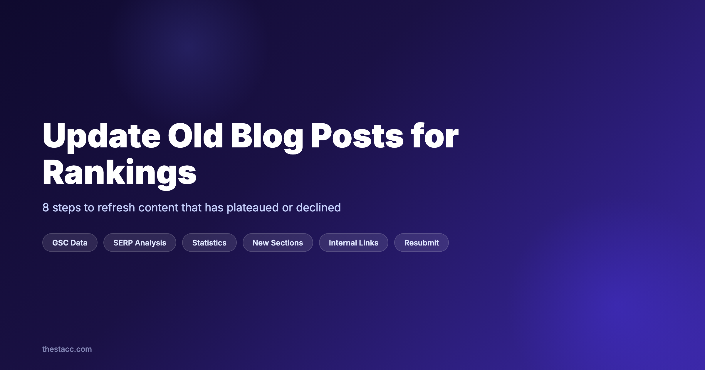 How to Update Old Blog Posts for Rankings (2026)