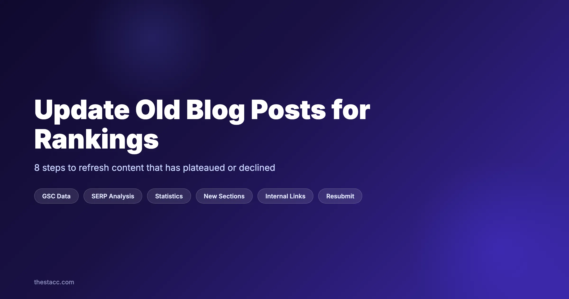 How to Update Old Blog Posts for Rankings (2026)