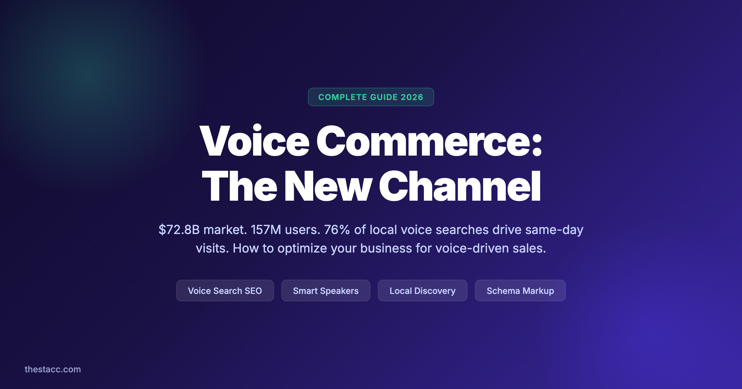 Voice Commerce: The Complete Guide (2026)