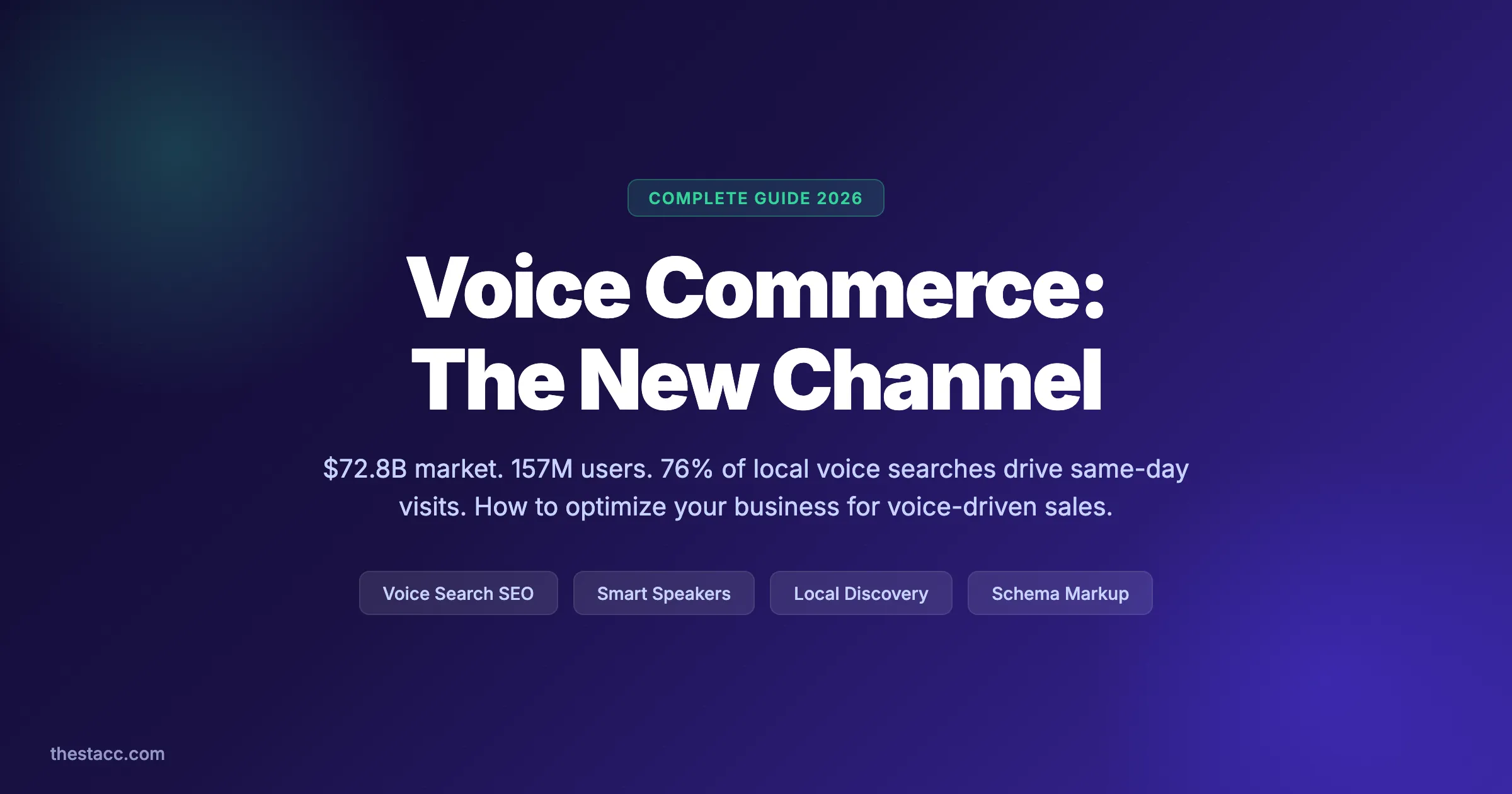 Voice Commerce: The Complete Guide (2026)