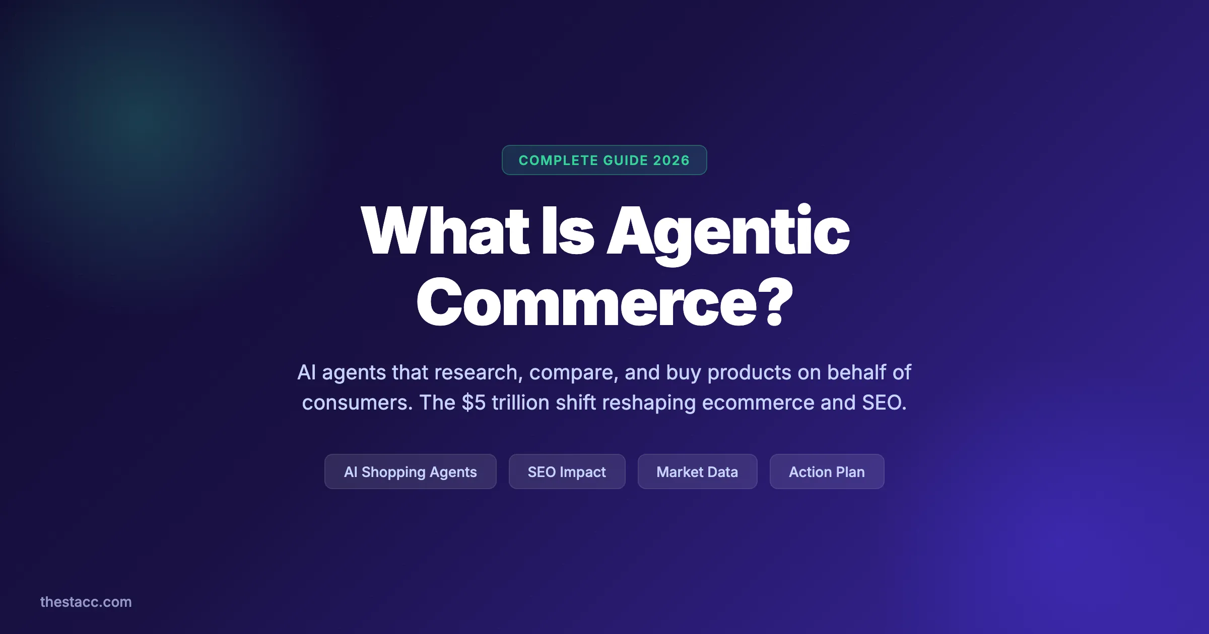 What Is Agentic Commerce? The Complete Guide (2026)
