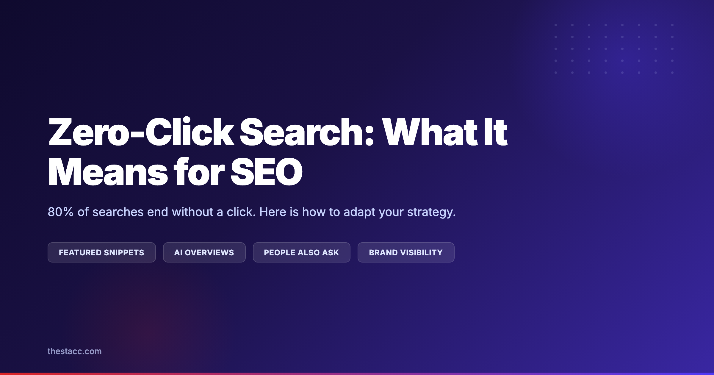 Zero-Click Search: What It Is and How It Affects SEO