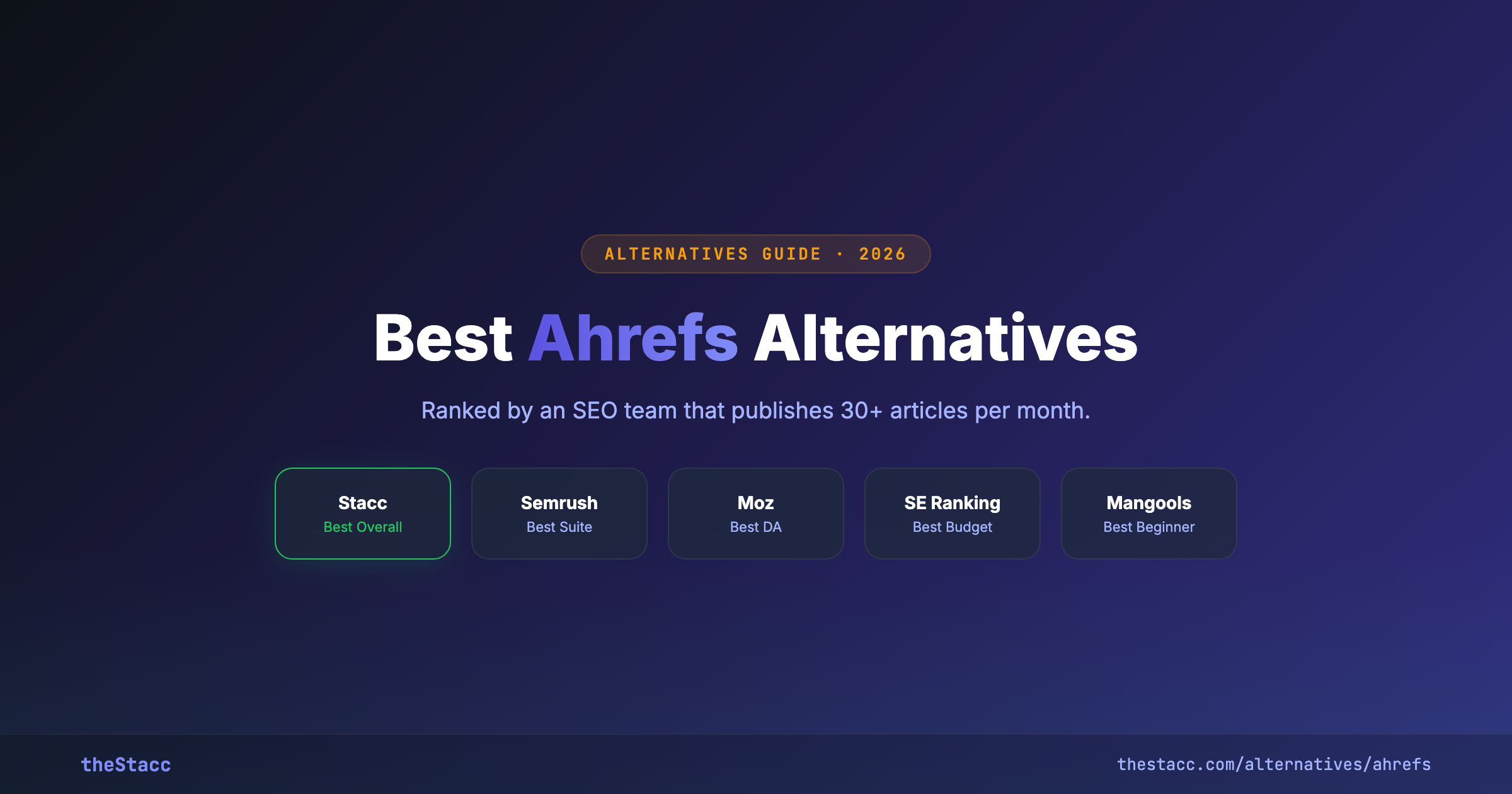 12 Best Ahrefs Alternatives in 2026 (Ranked and Reviewed)