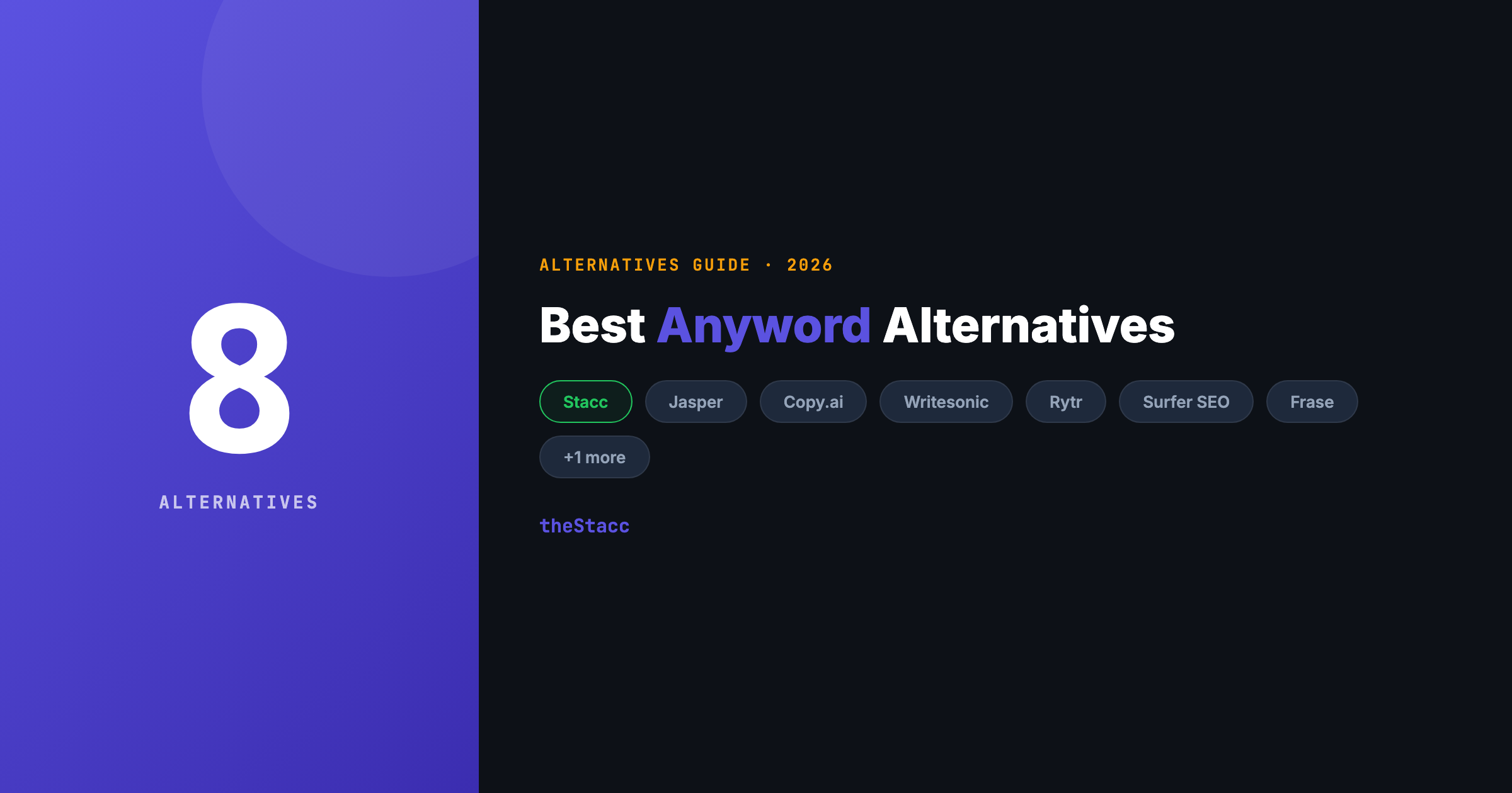 8 Best Anyword Alternatives in 2026 (Ranked and Reviewed)