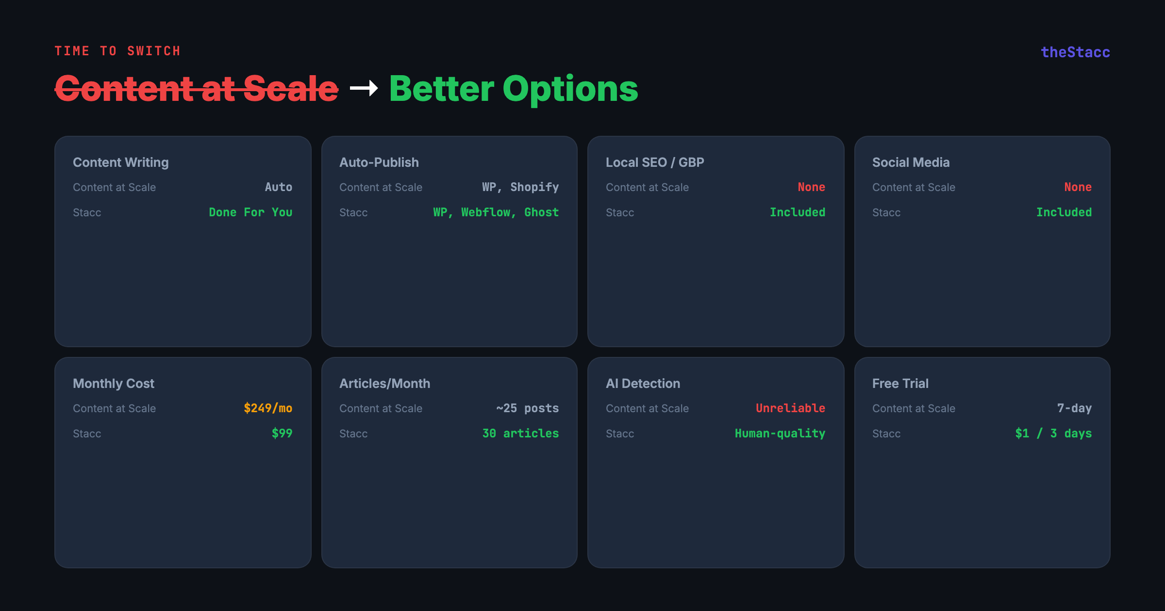 8 Best Content at Scale Alternatives in 2026 (Ranked and Reviewed)