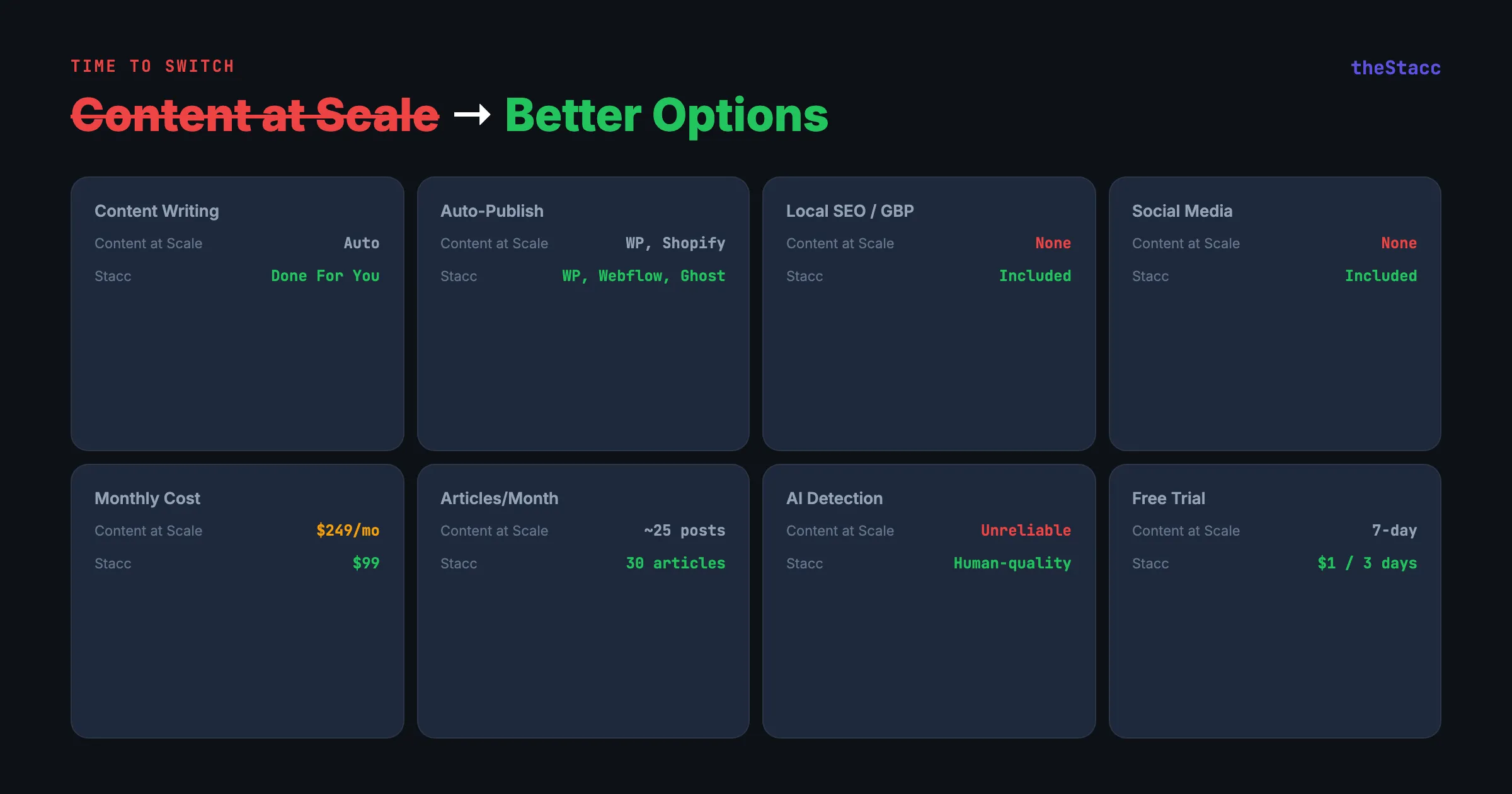 8 Best Content at Scale Alternatives in 2026 (Ranked and Reviewed)