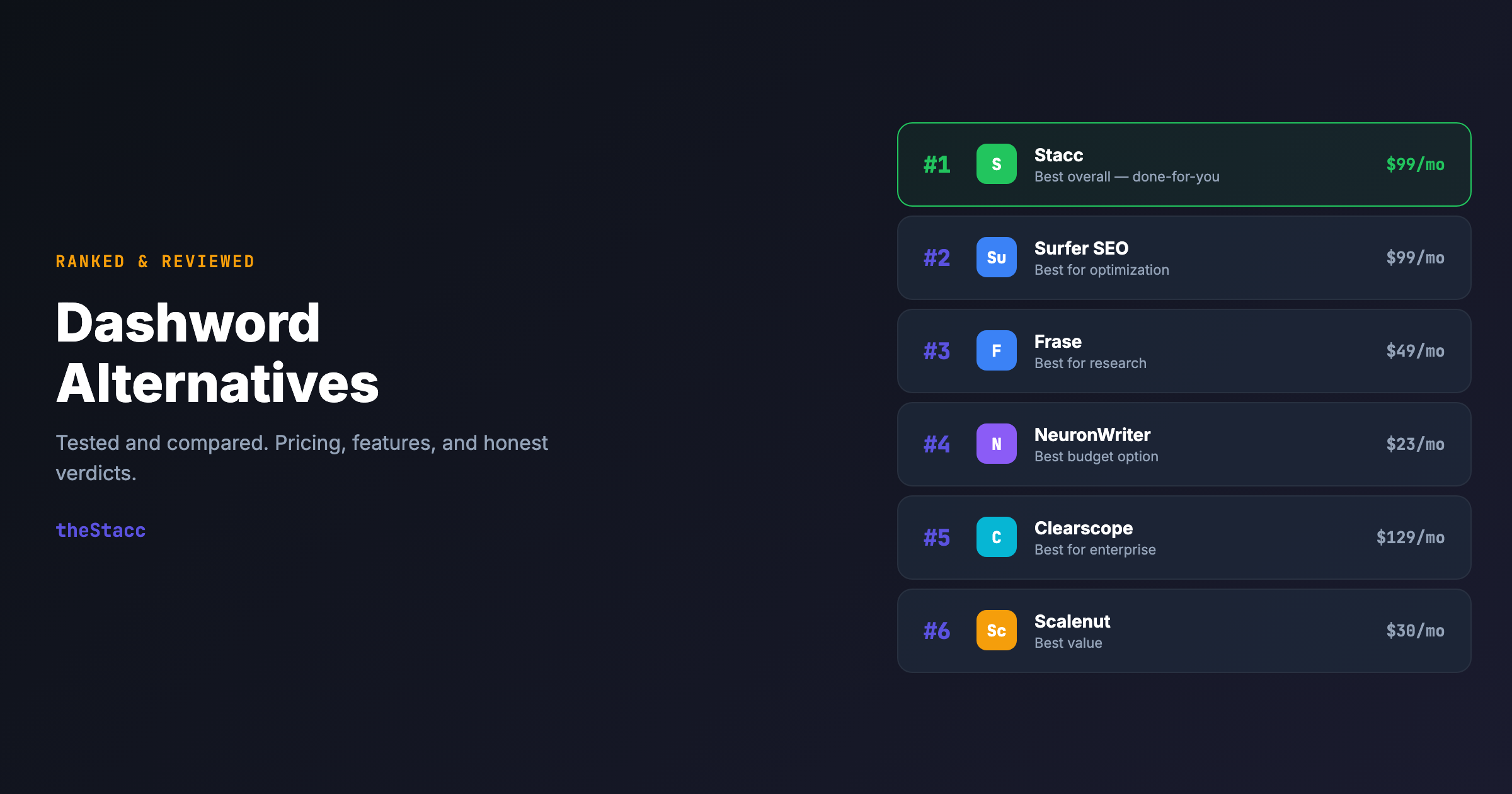 8 Best Dashword Alternatives in 2026 (Ranked and Reviewed)