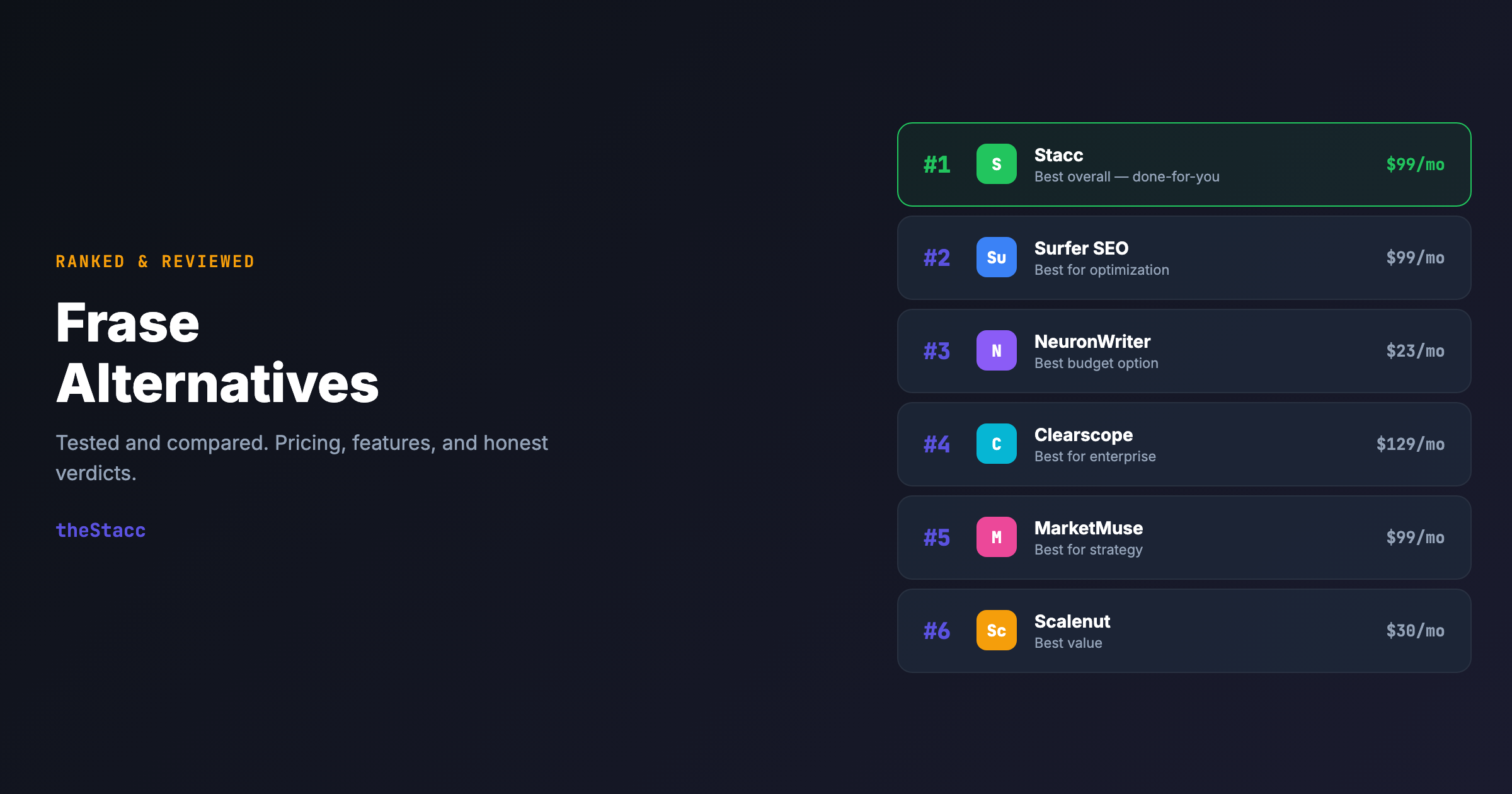 10 Best Frase Alternatives in 2026 (Ranked and Reviewed)