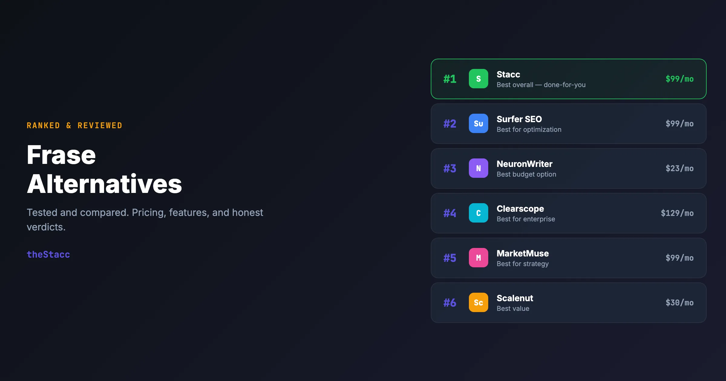 10 meilleures alternatives à Frase en 2026 (classées et évaluées)
