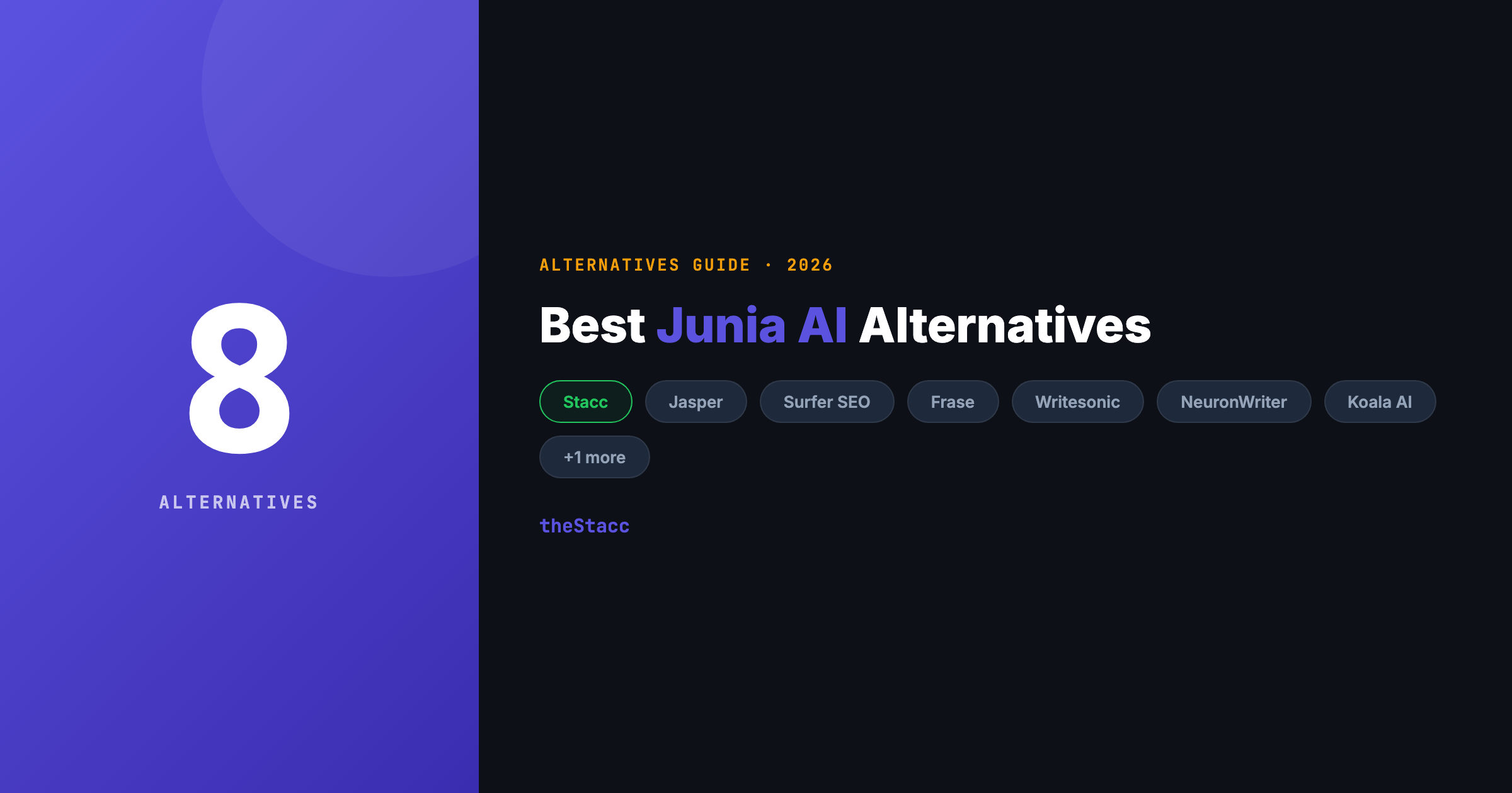 8 Best Junia AI Alternatives in 2026 (Ranked and Reviewed)