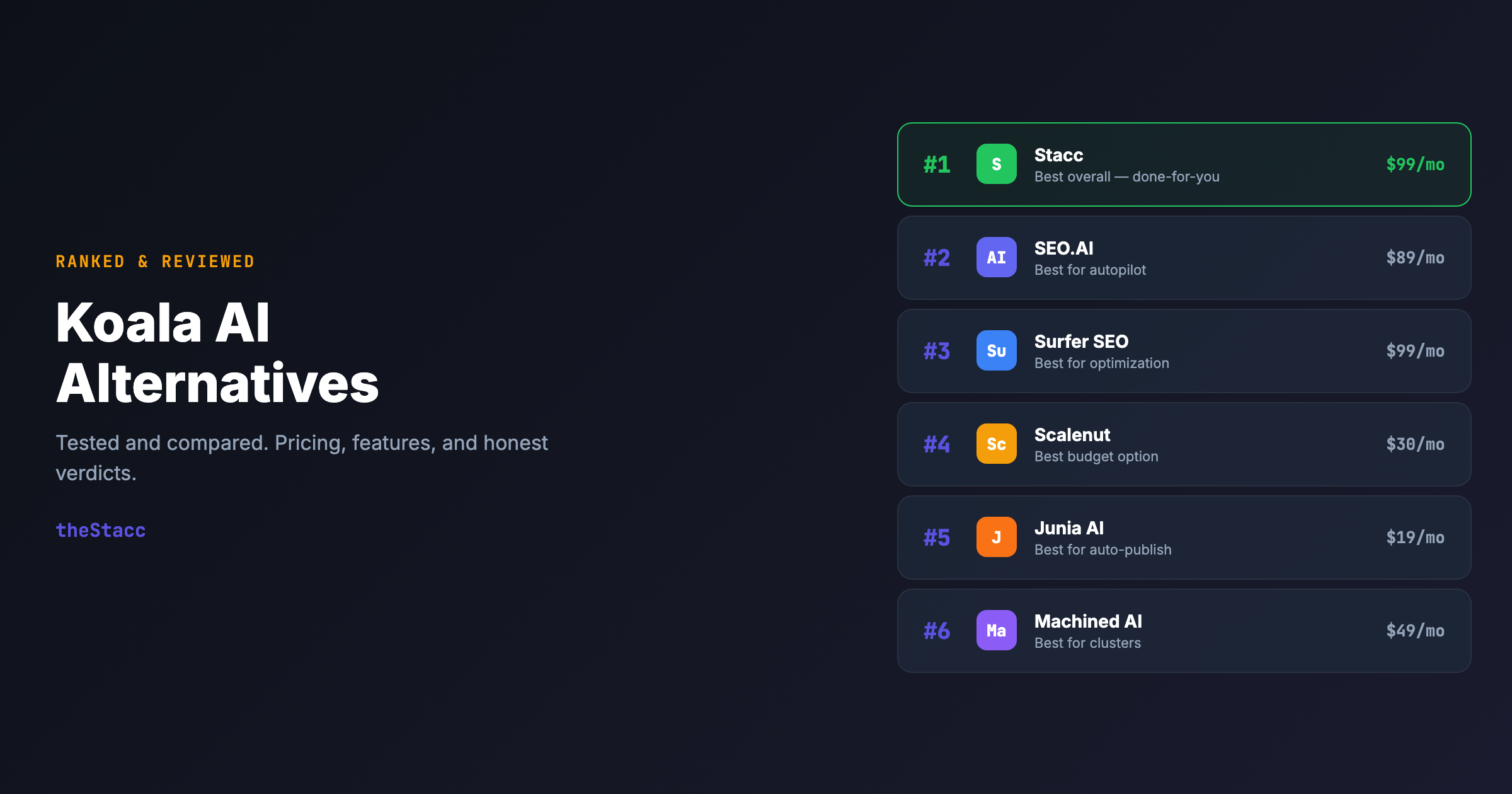 8 Best Koala AI Alternatives in 2026 (Ranked and Reviewed)