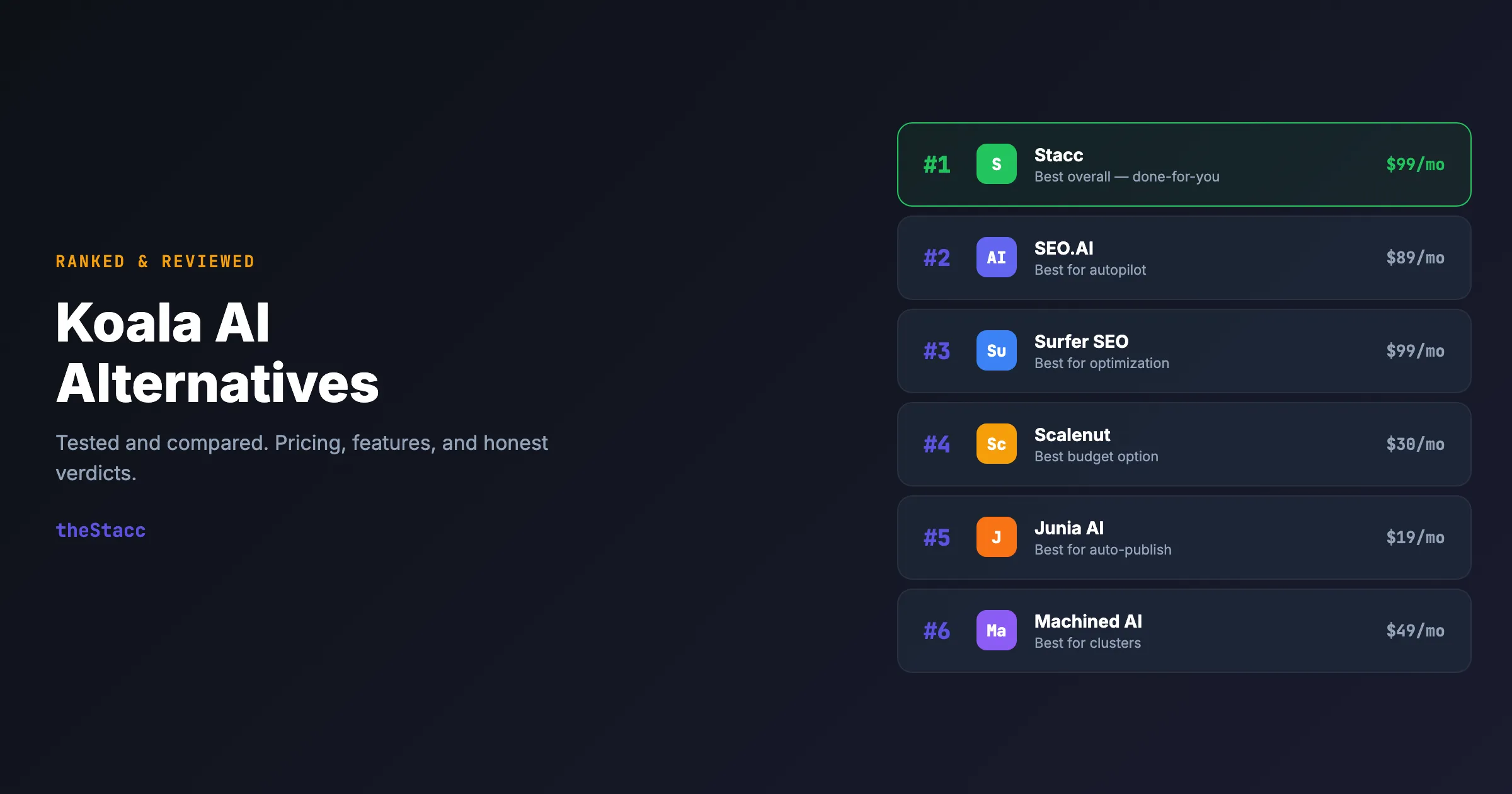 8 Best Koala AI Alternatives in 2026 (Ranked and Reviewed)
