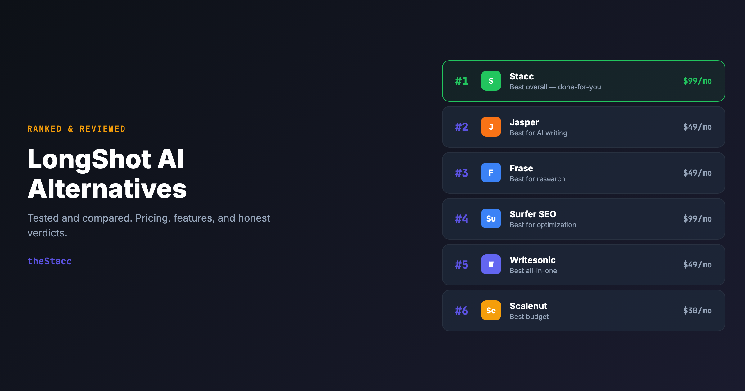 8 Best LongShot AI Alternatives in 2026 (Ranked and Reviewed)
