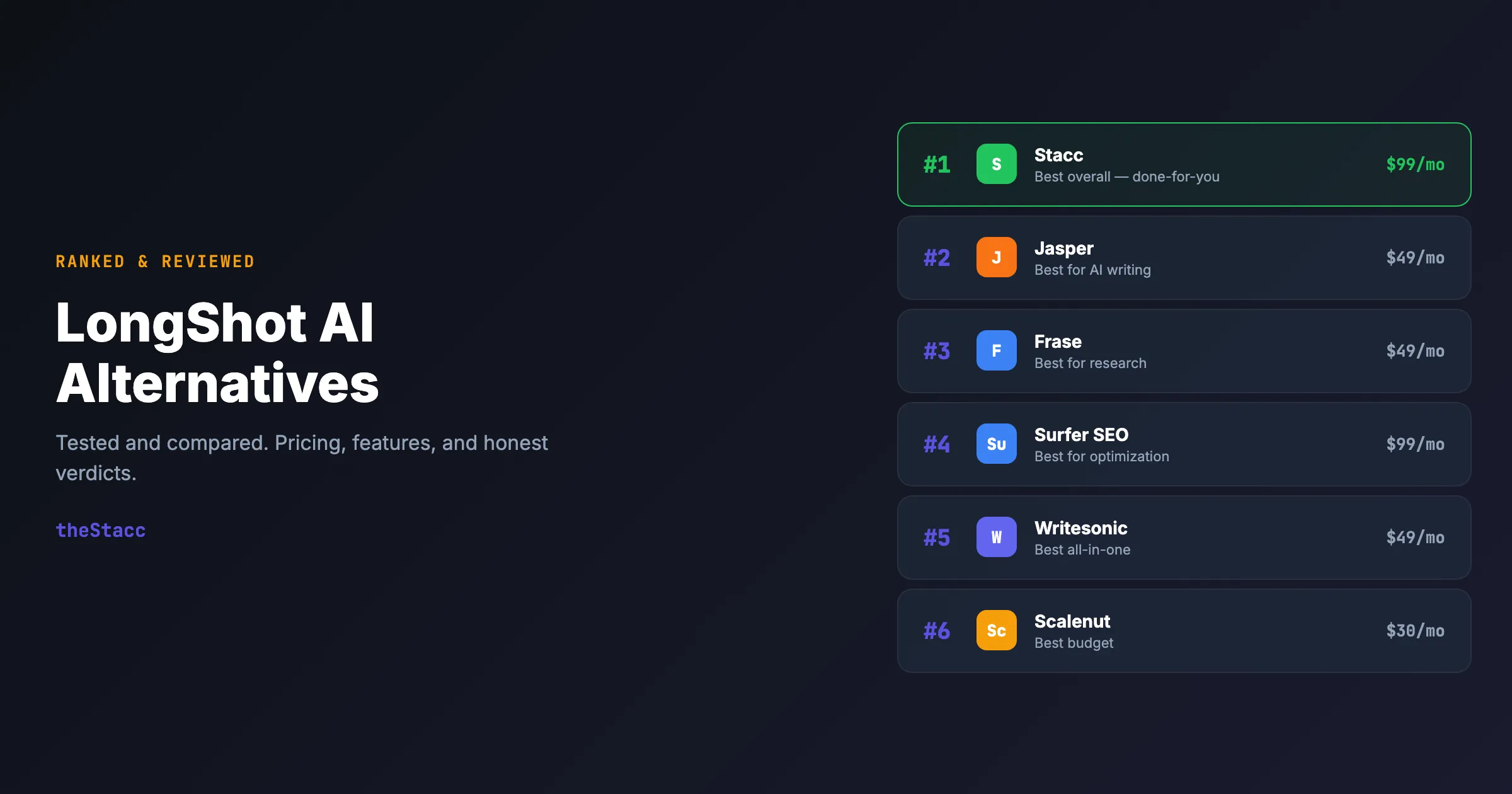 8 Best LongShot AI Alternatives in 2026 (Ranked and Reviewed)