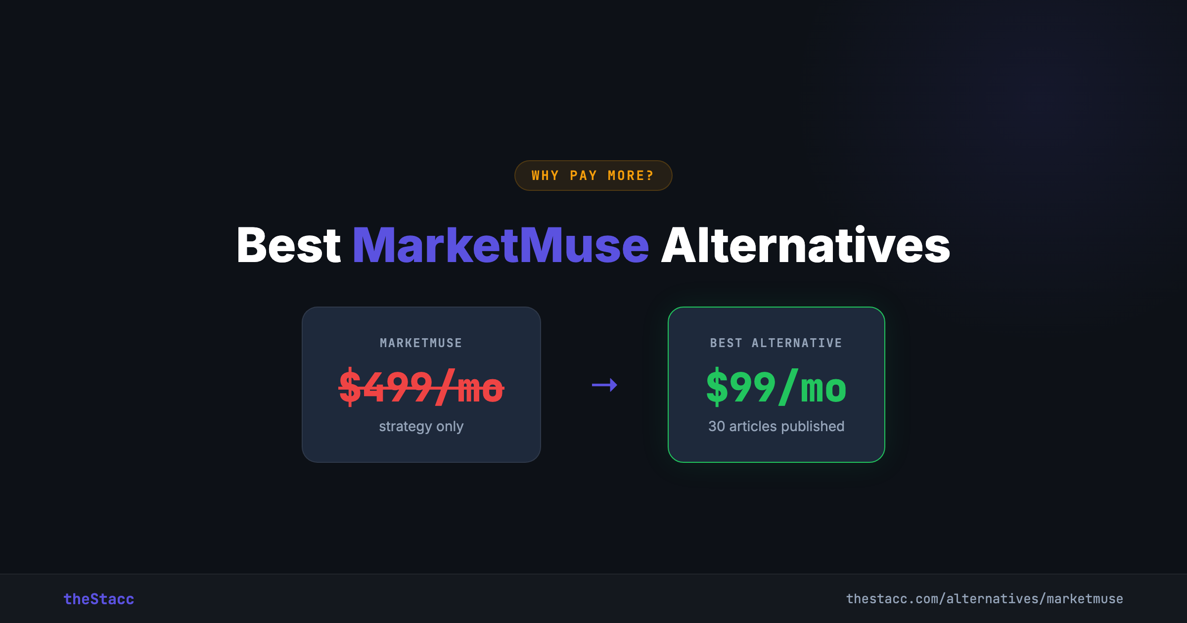 10 Best MarketMuse Alternatives in 2026 (Ranked and Reviewed)