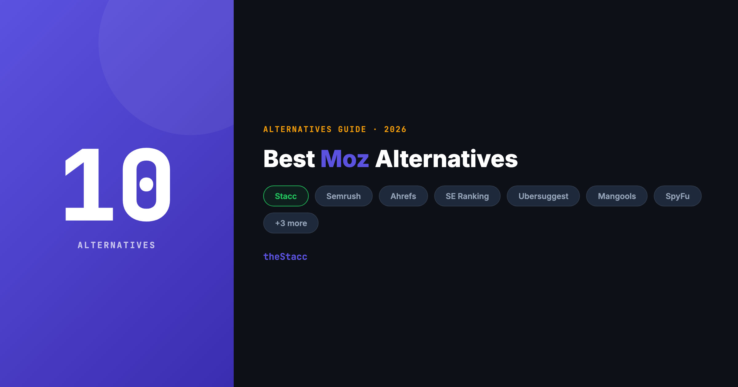 10 Best Moz Alternatives in 2026 (Ranked and Reviewed)