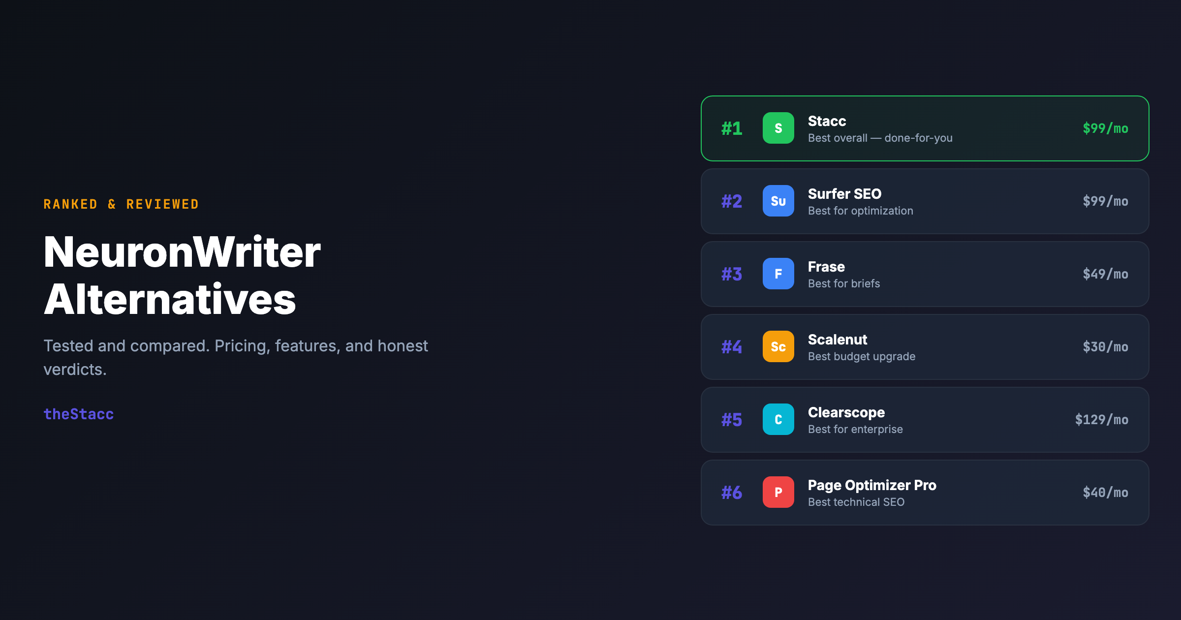 8 Best NeuronWriter Alternatives in 2026 (Ranked and Reviewed)