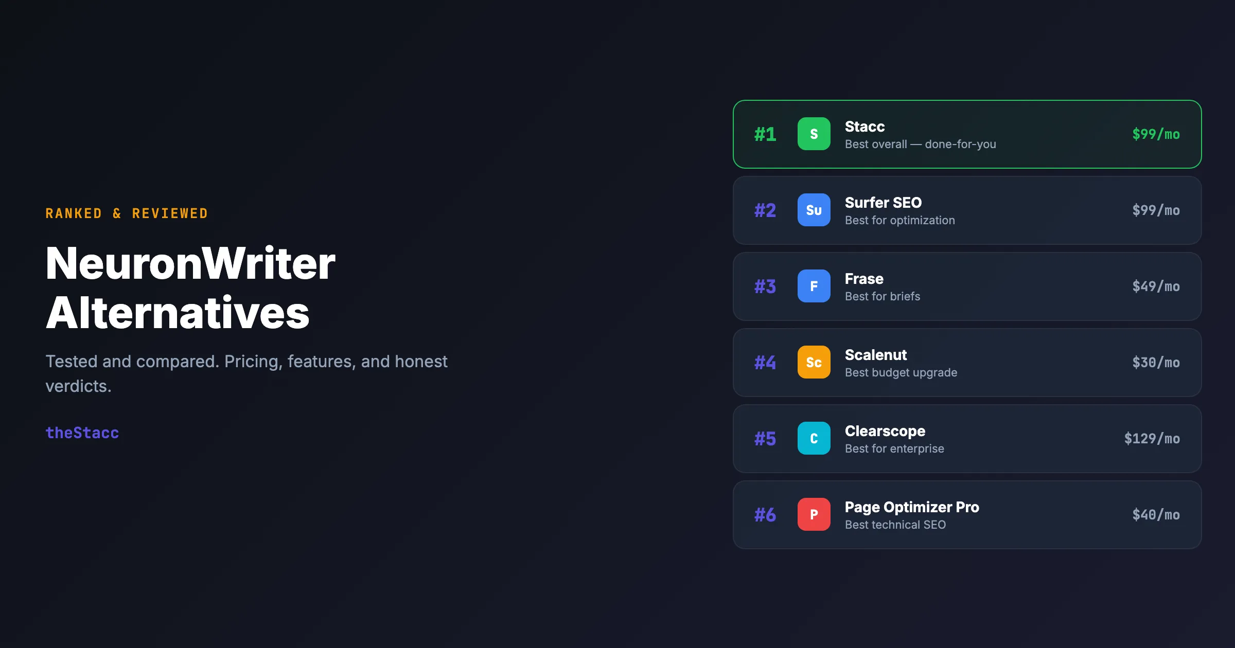 8 Best NeuronWriter Alternatives in 2026 (Ranked and Reviewed)