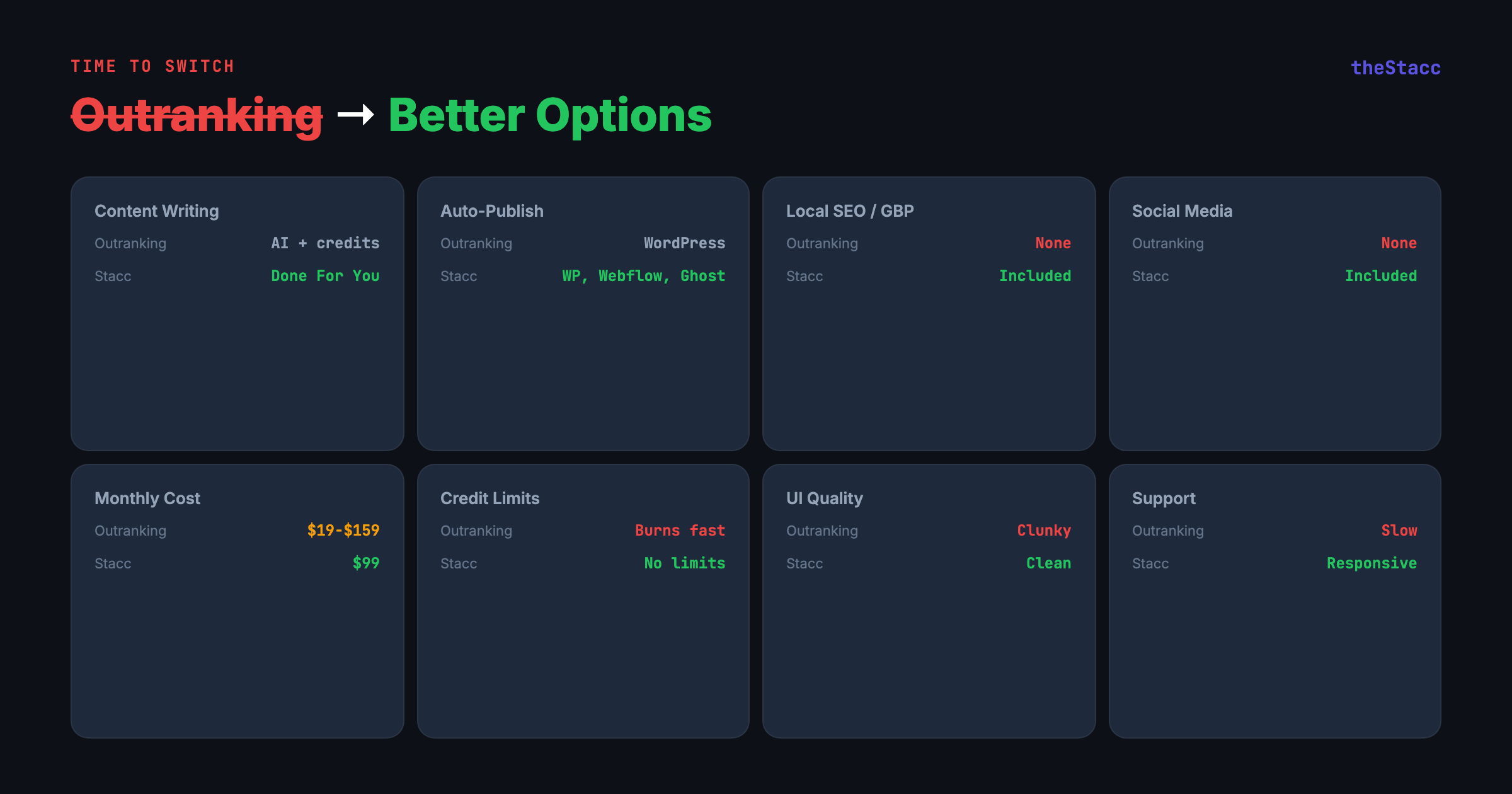 8 Best Outranking Alternatives in 2026 (Ranked and Reviewed)