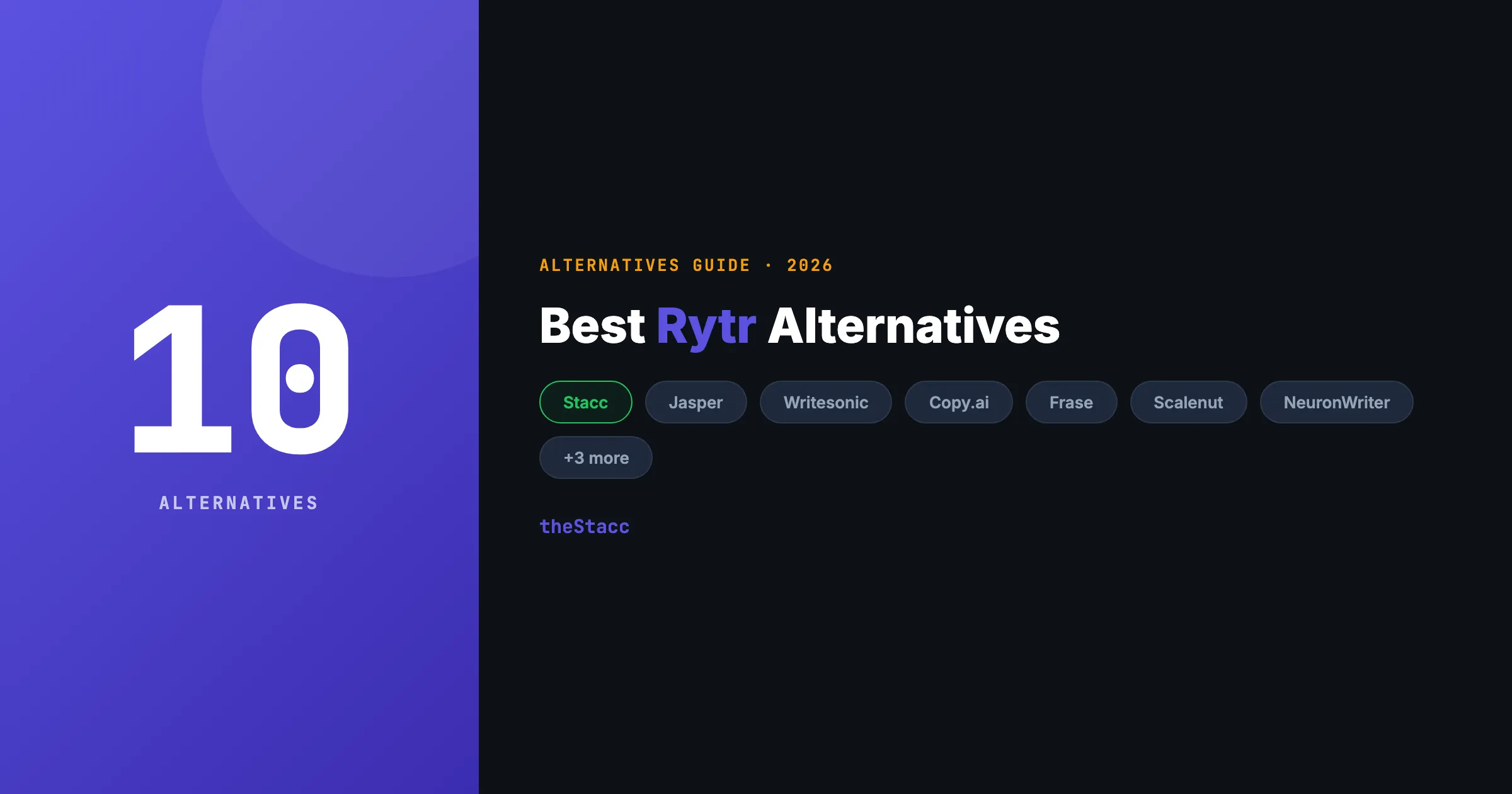 10 Best Rytr Alternatives in 2026 (Free & Paid)