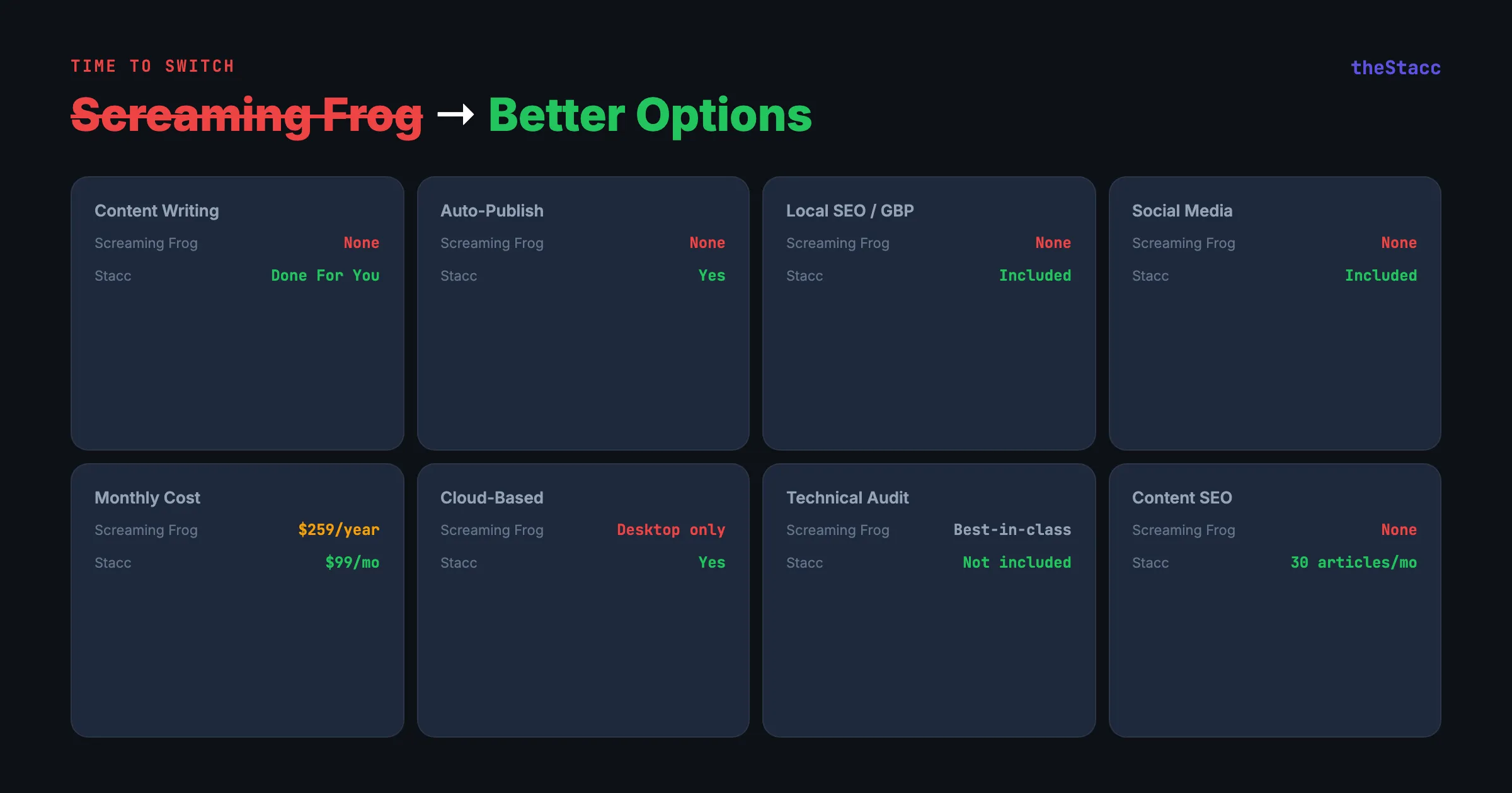 10 meilleures alternatives à Screaming Frog en 2026 (classées et évaluées)