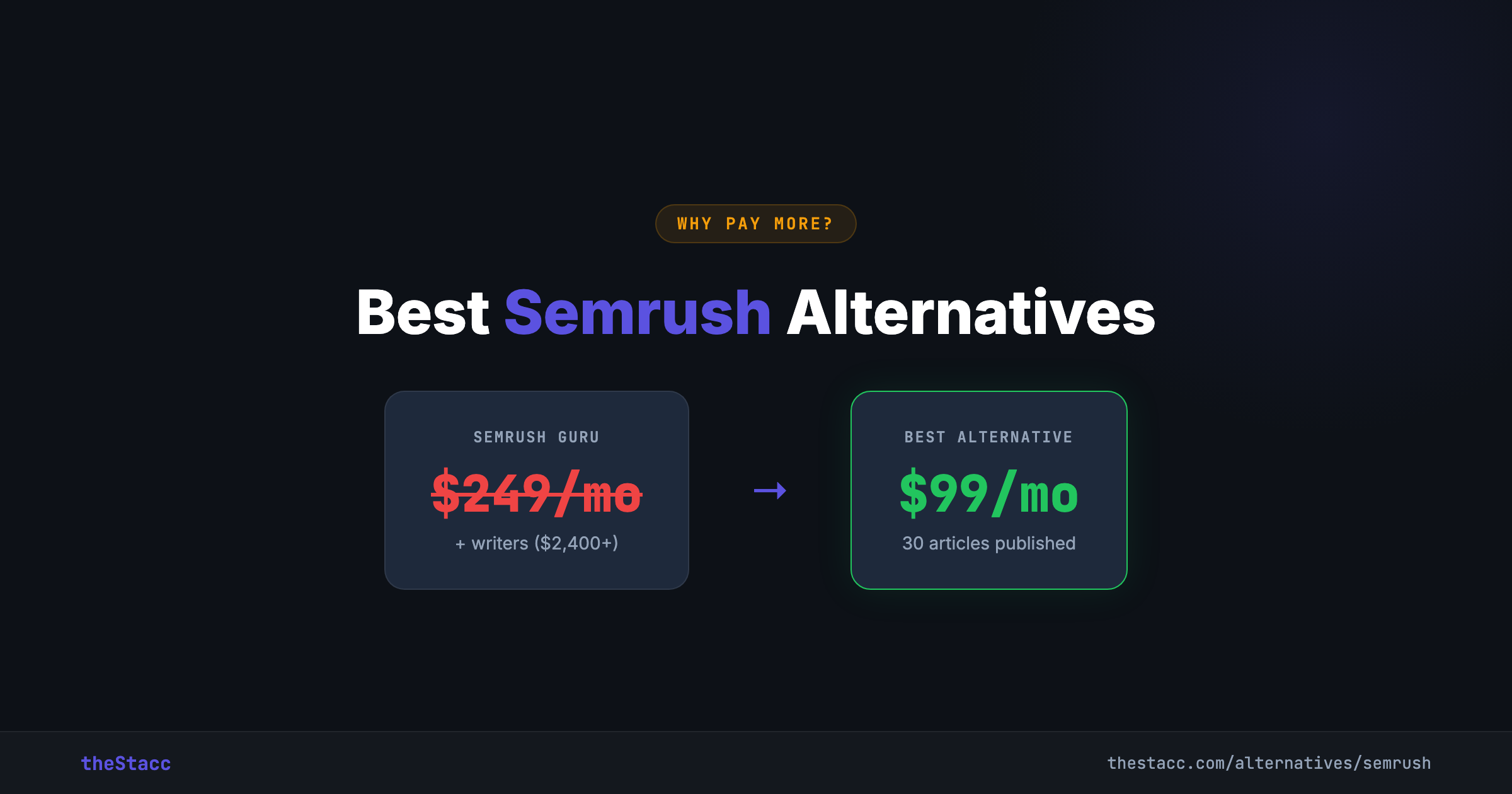 15 Best Semrush Alternatives in 2026 (Free & Paid)