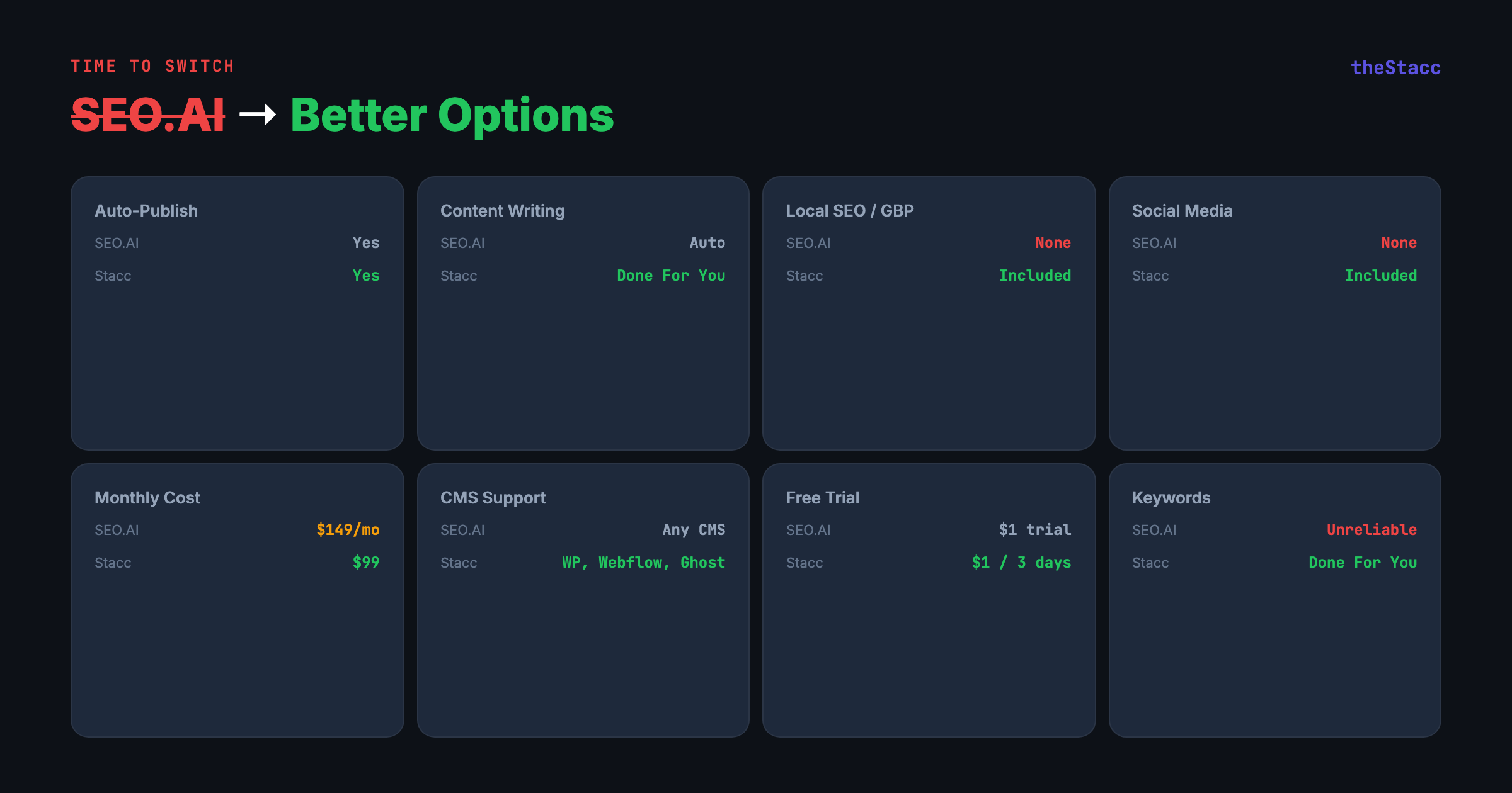 8 Best SEO.AI Alternatives in 2026 (Ranked and Reviewed)