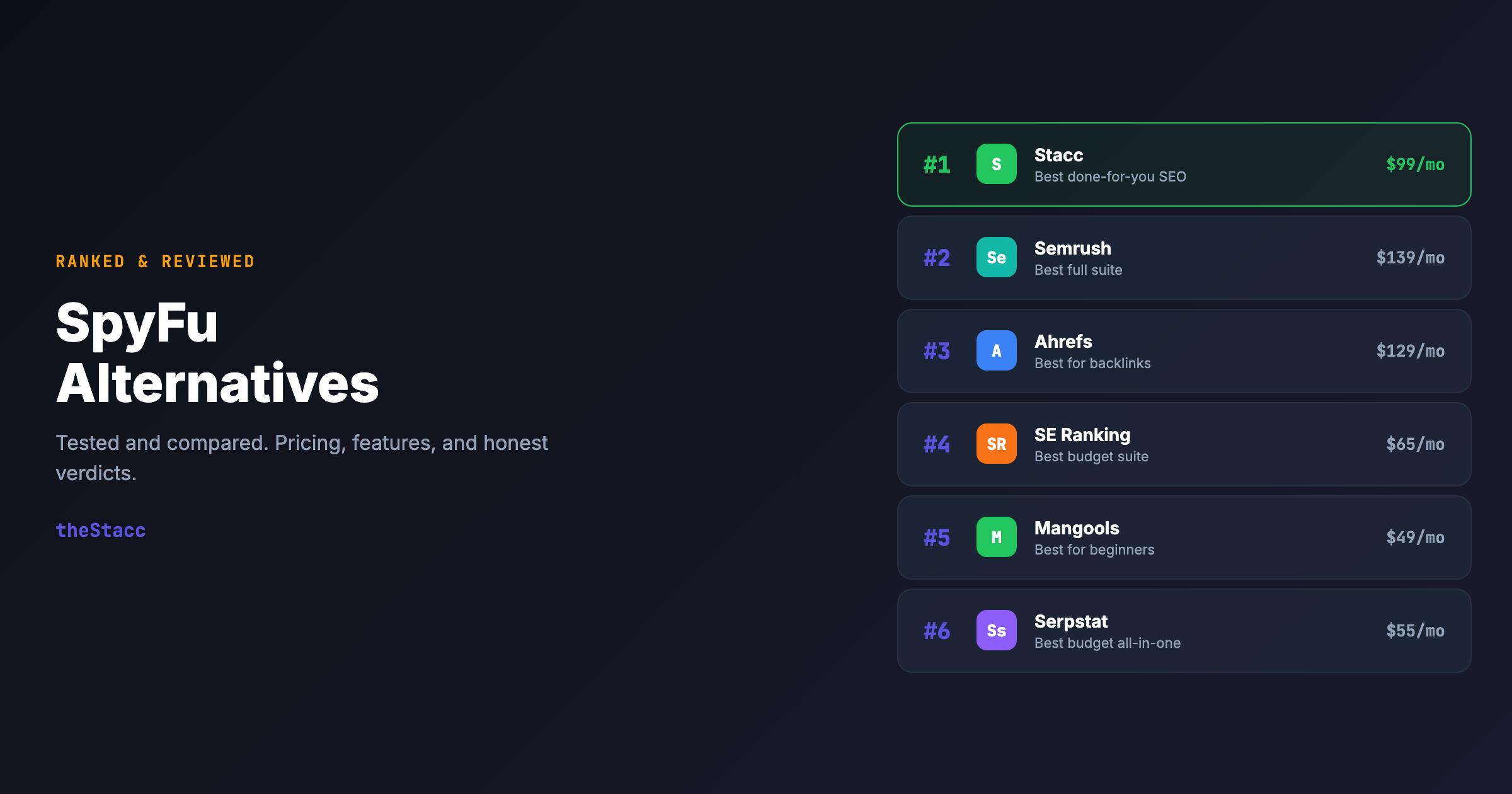 8 Best SpyFu Alternatives in 2026 (Ranked and Reviewed)