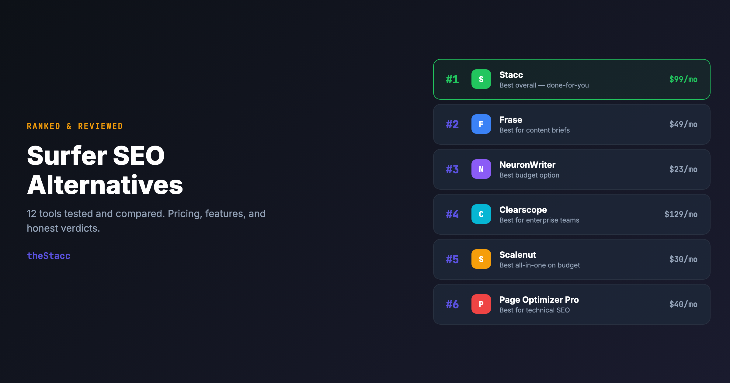 12 Best Surfer SEO Alternatives in 2026 (Ranked and Reviewed)