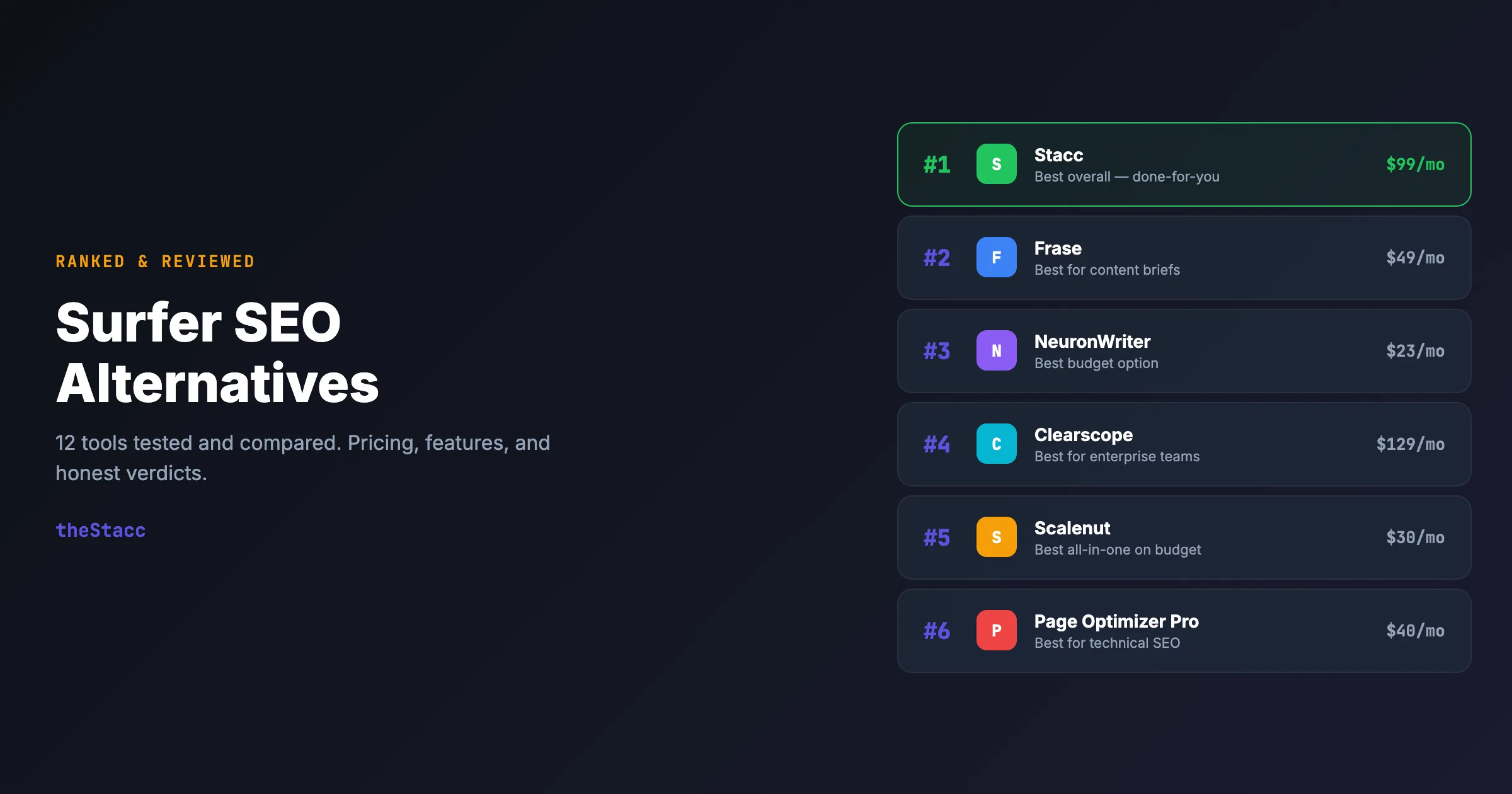 12 meilleures alternatives à Surfer SEO en 2026 (classées et évaluées)