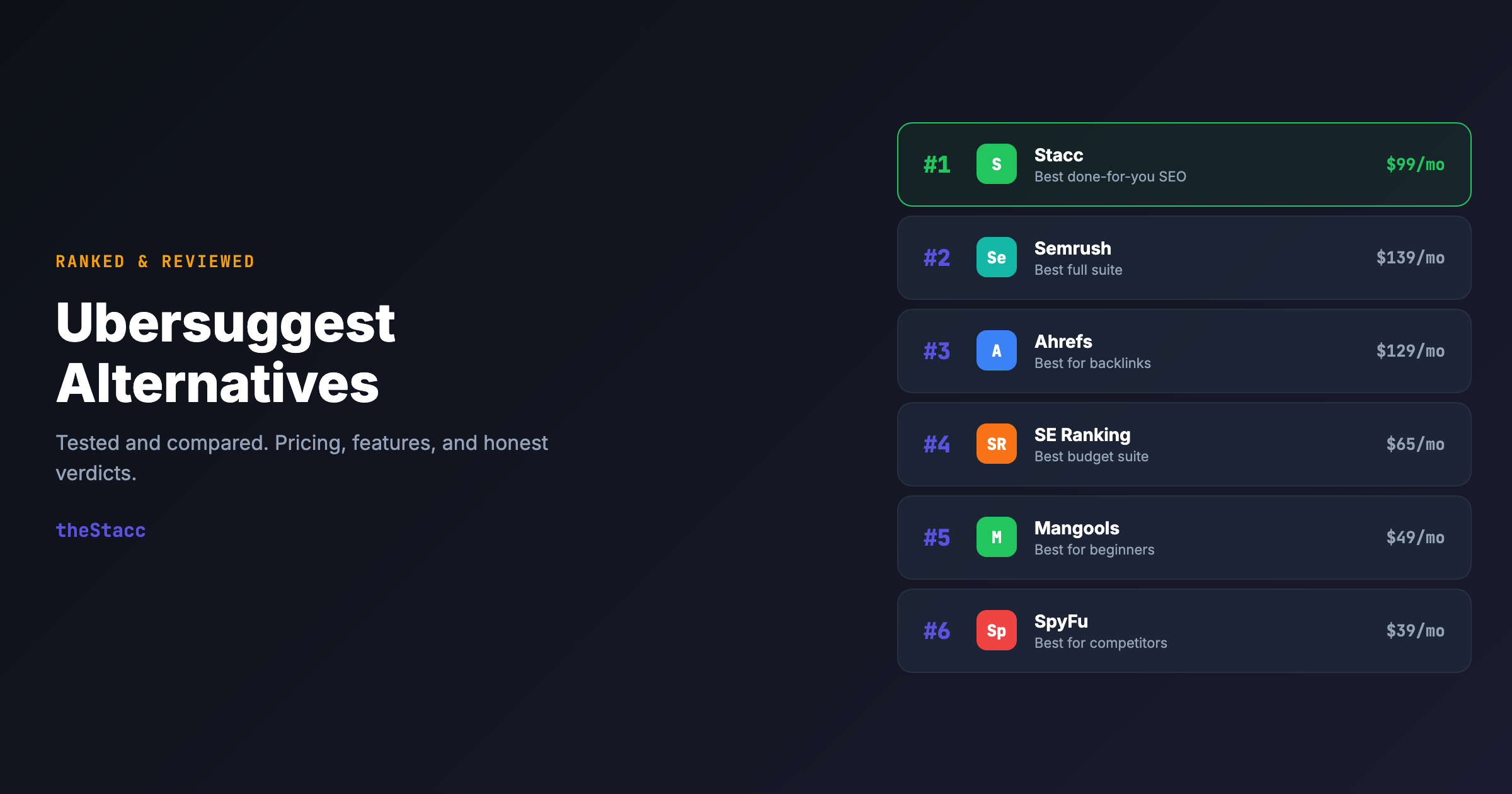 10 Best Ubersuggest Alternatives in 2026 (Free & Paid)