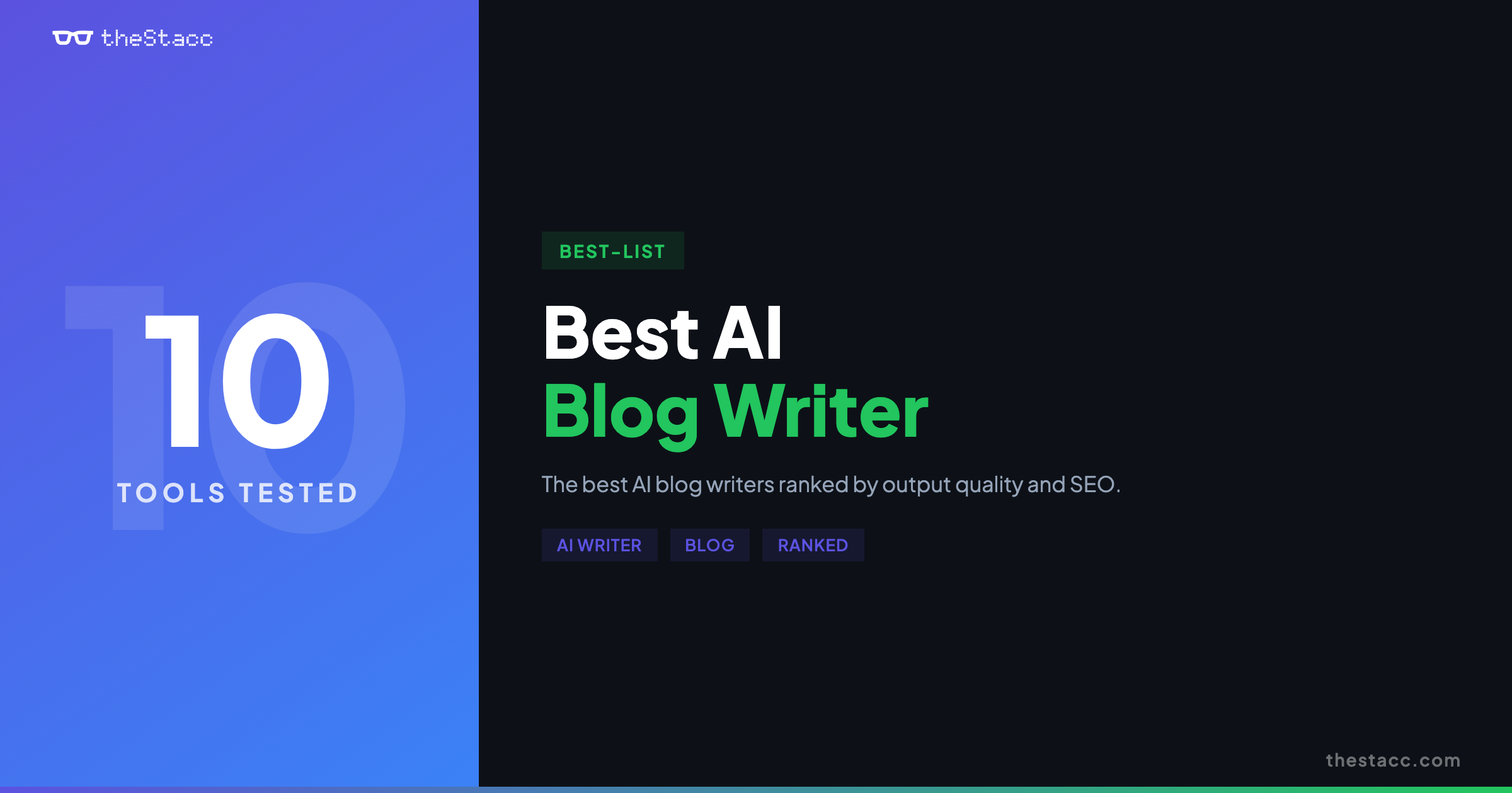 10 Best AI Blog Writers in 2026 (Ranked by Output Quality)