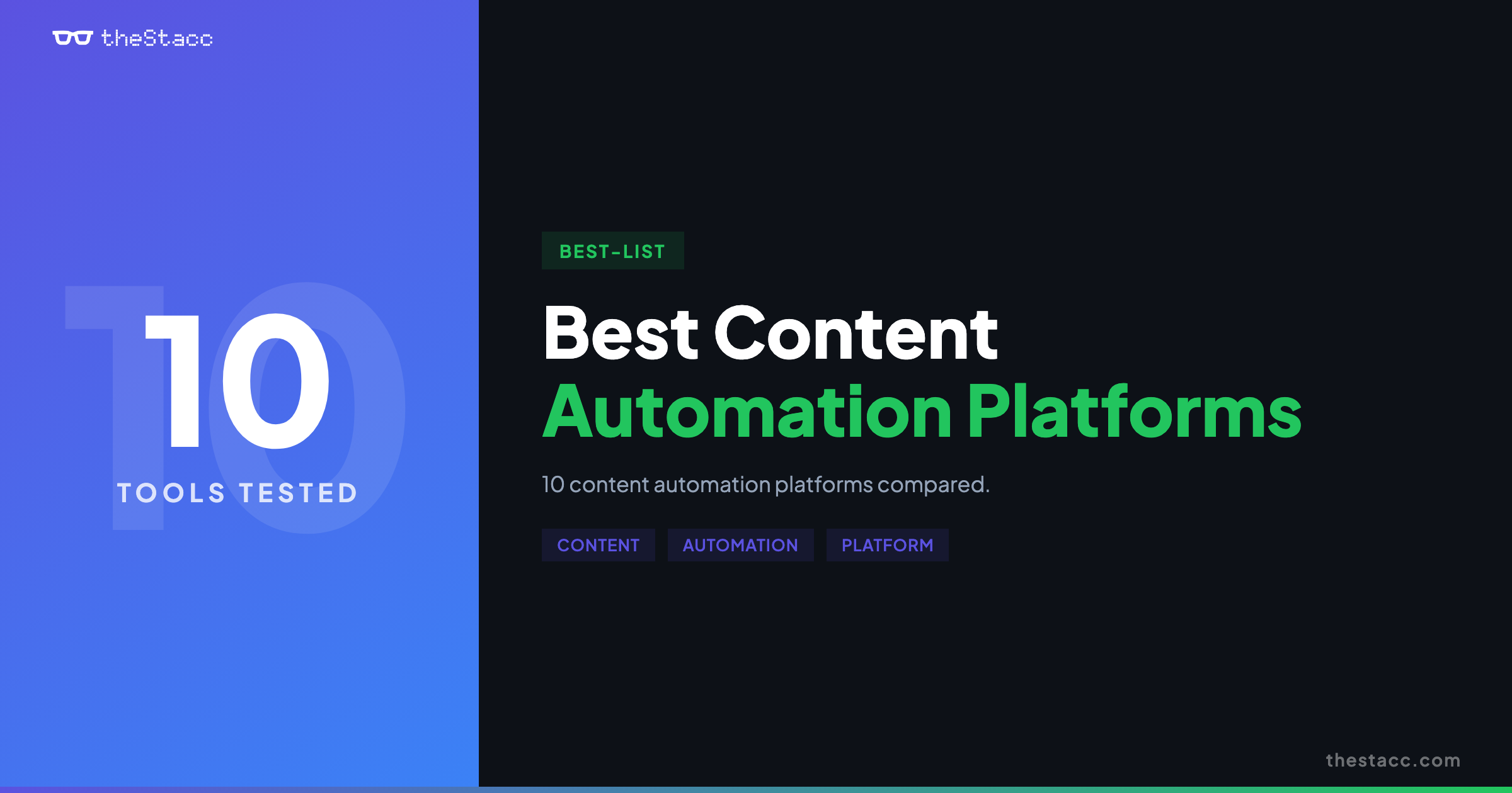 10 Best Content Automation Platforms in 2026