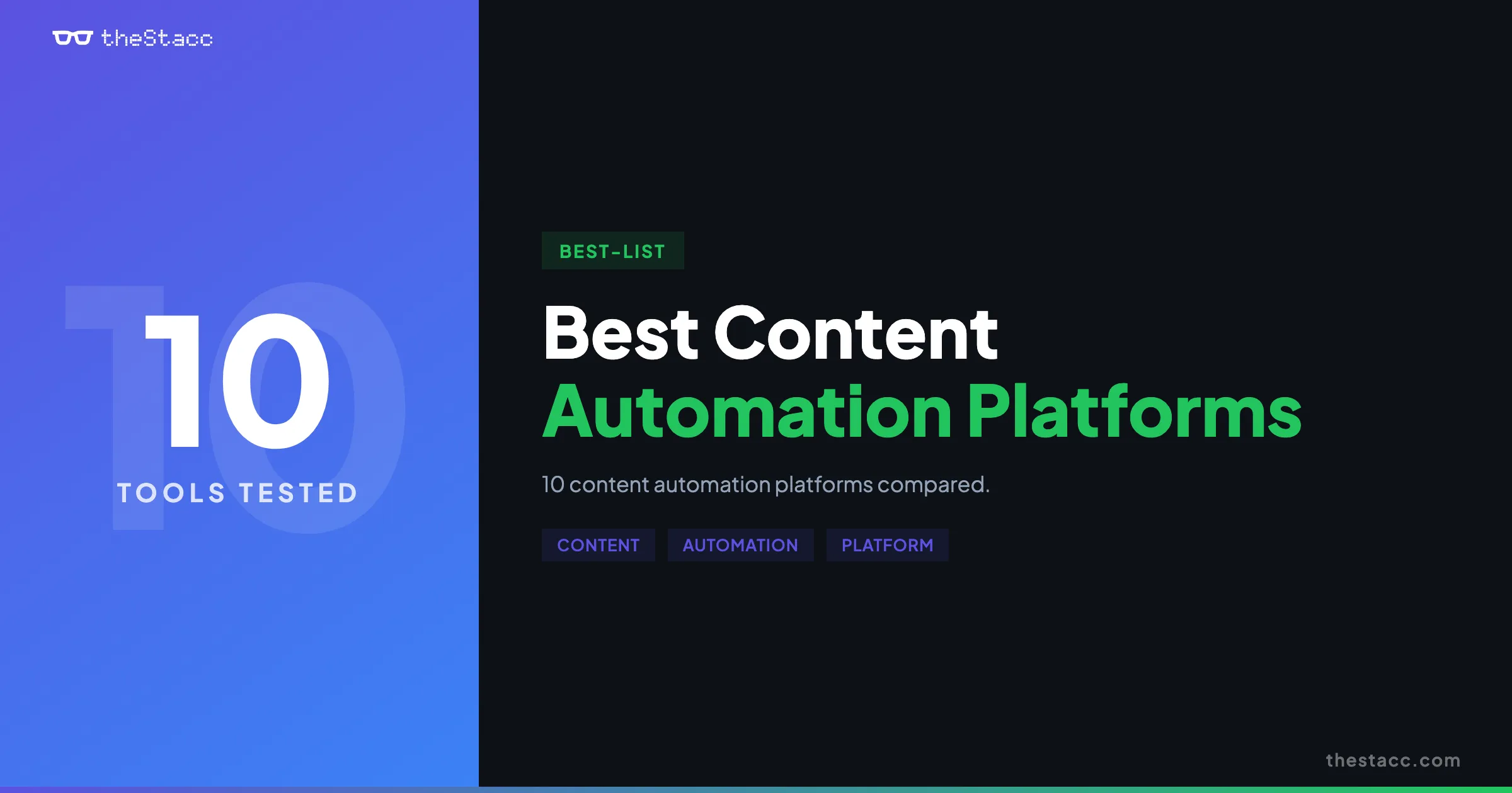 10 Best Content Automation Platforms in 2026