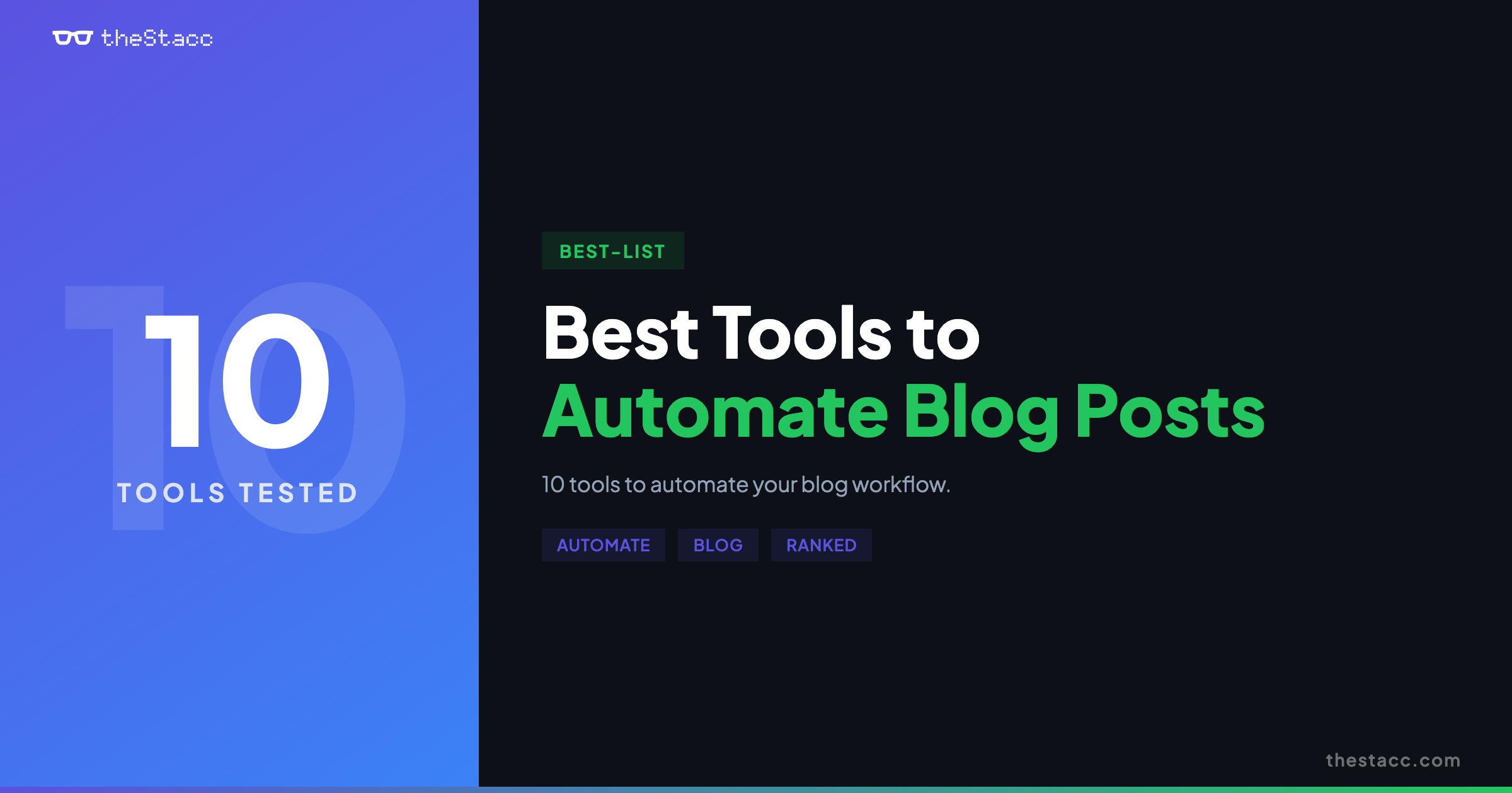 10 Best Tools to Automate Blog Posts in 2026