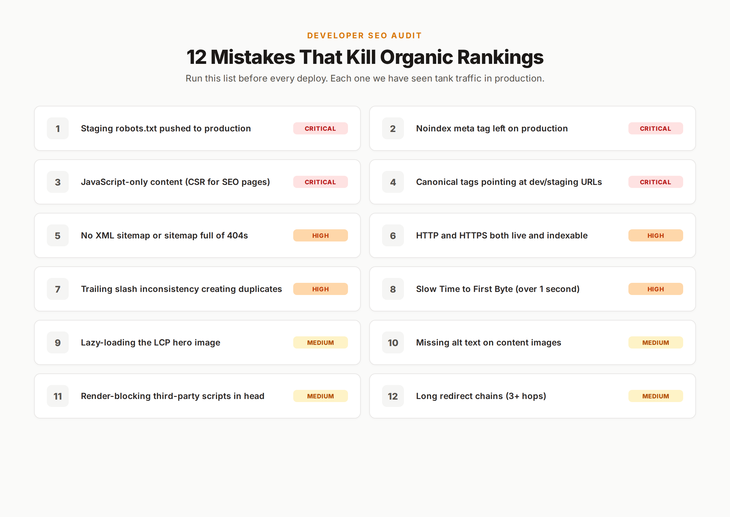 12 developer SEO mistakes checklist with severity ratings