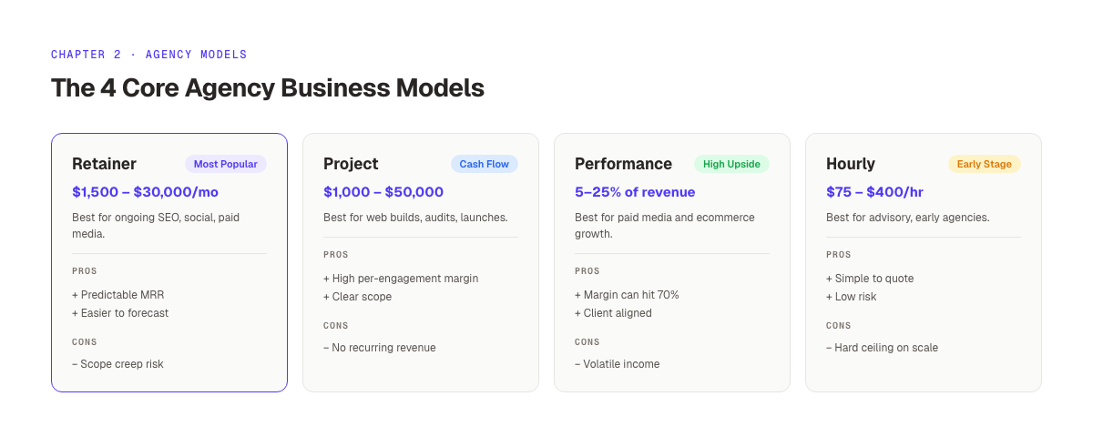 Comparison of the four core digital marketing agency business models side by side