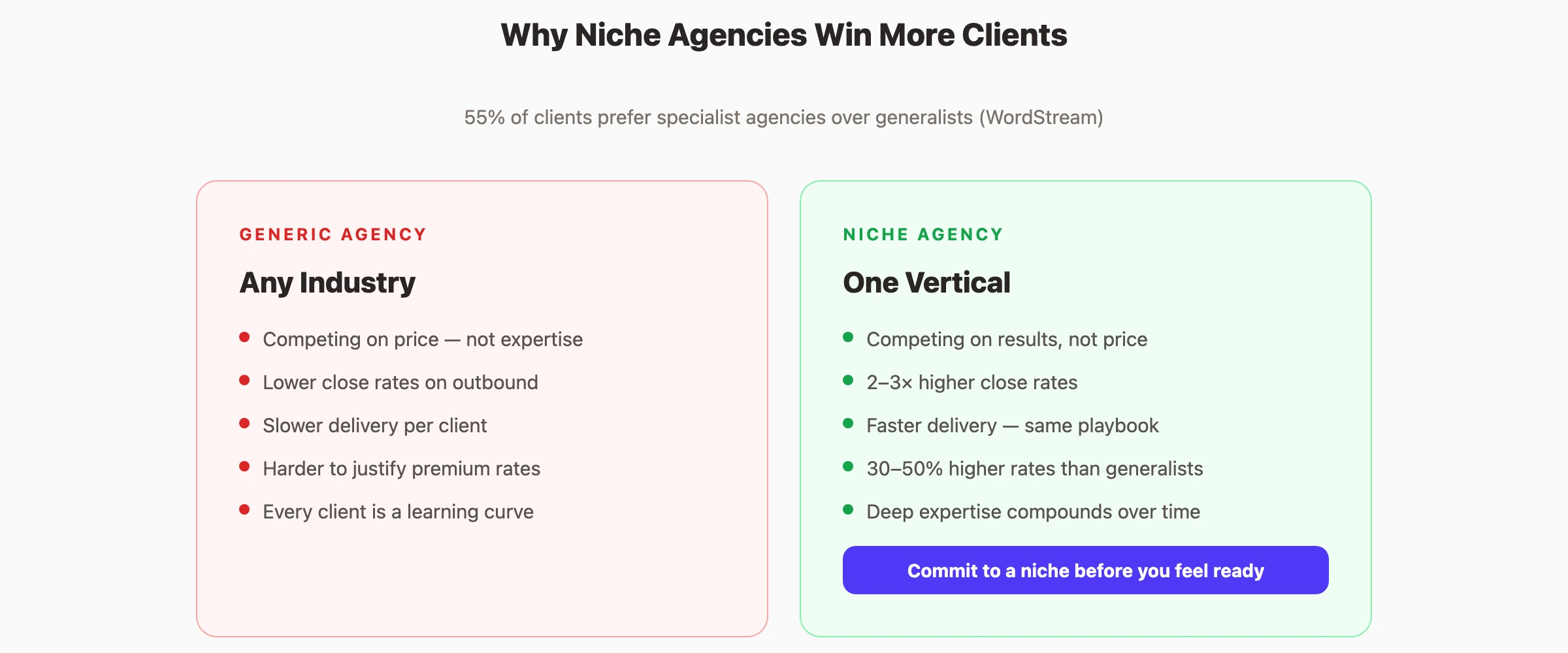 How niche agencies win more clients than generalists