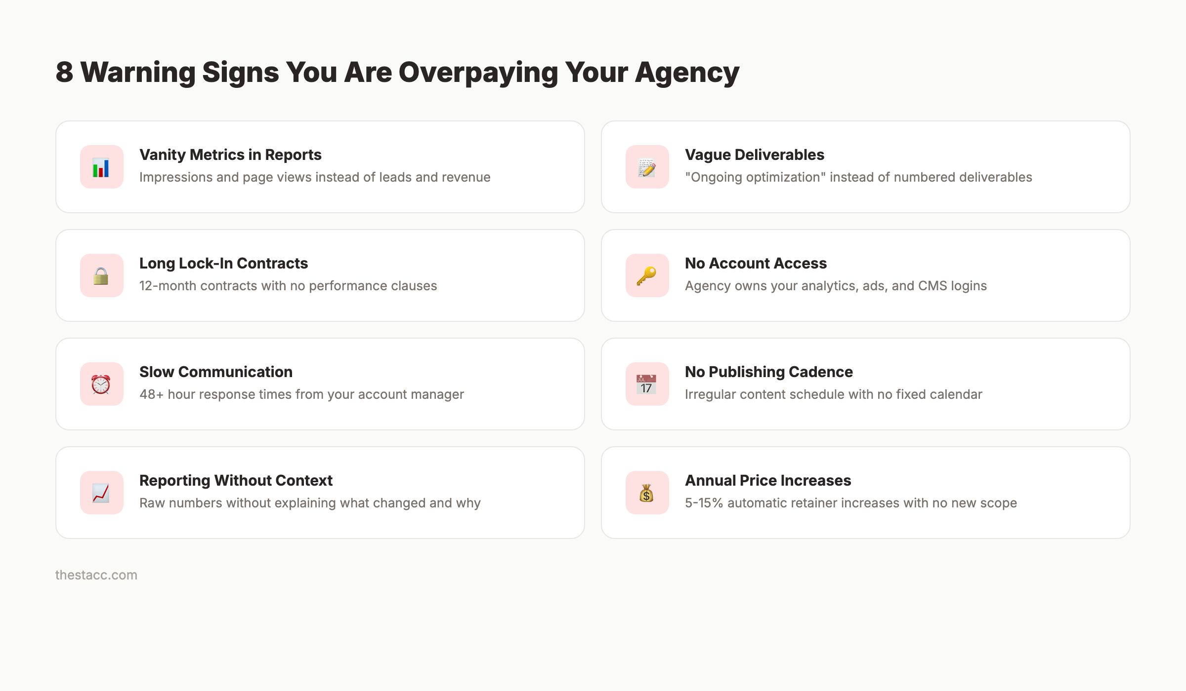 6 warning signs you are overpaying for your marketing agency