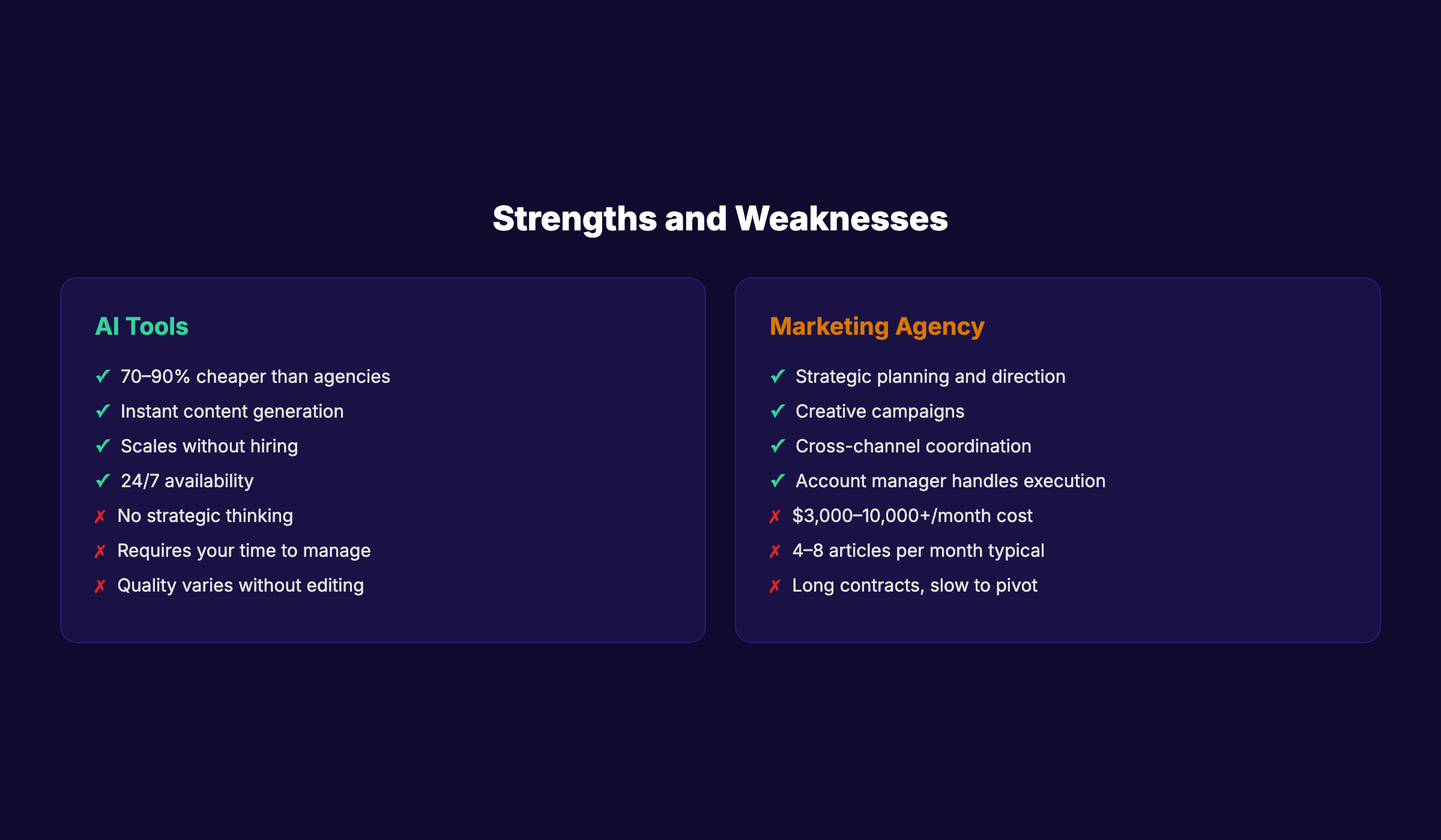 Agency vs AI tools strengths and weaknesses