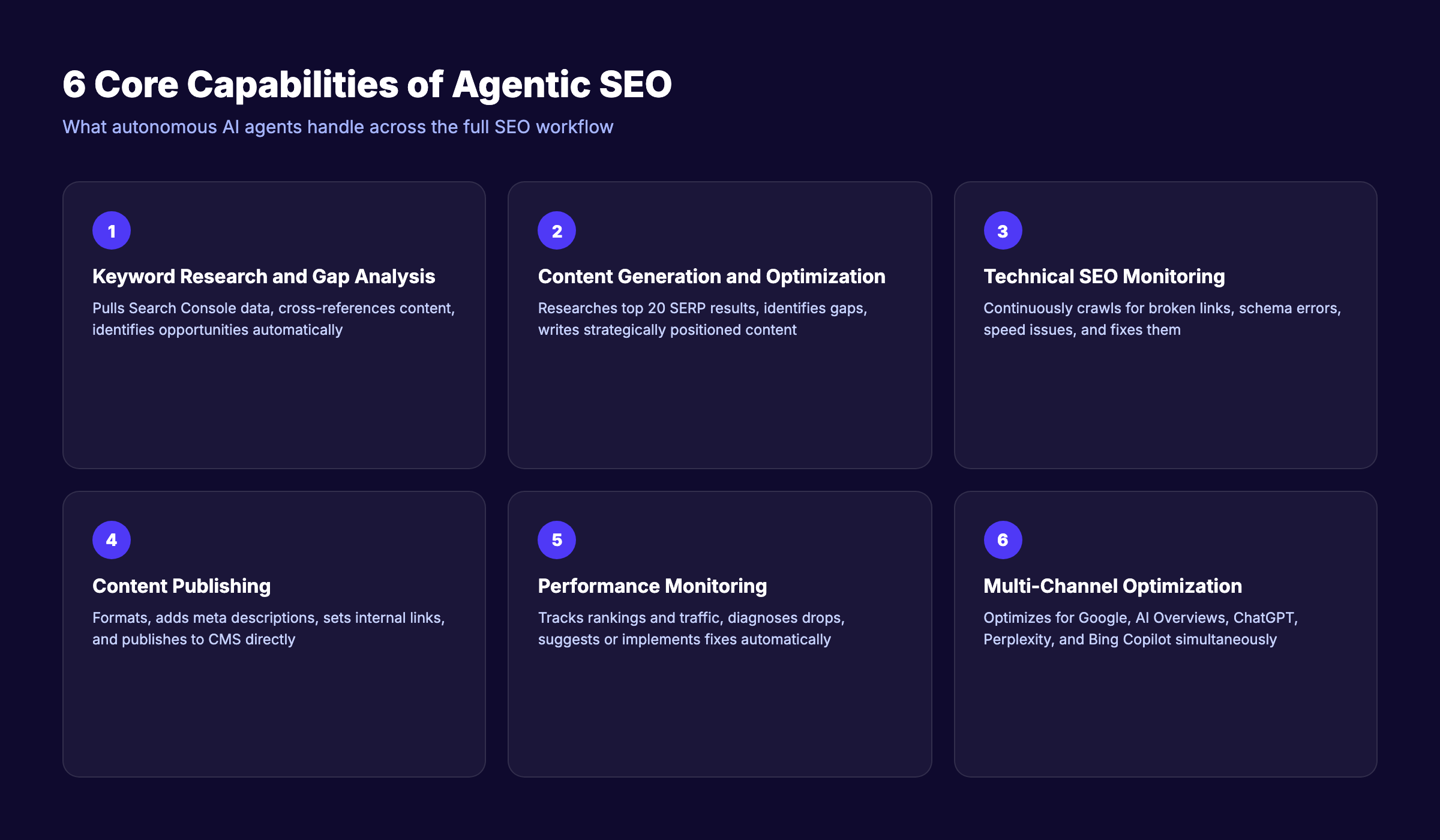 6 core capabilities of agentic SEO systems across the full workflow