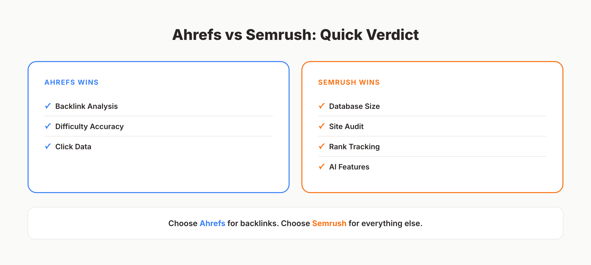 Ahrefs vs Semrush quick verdict