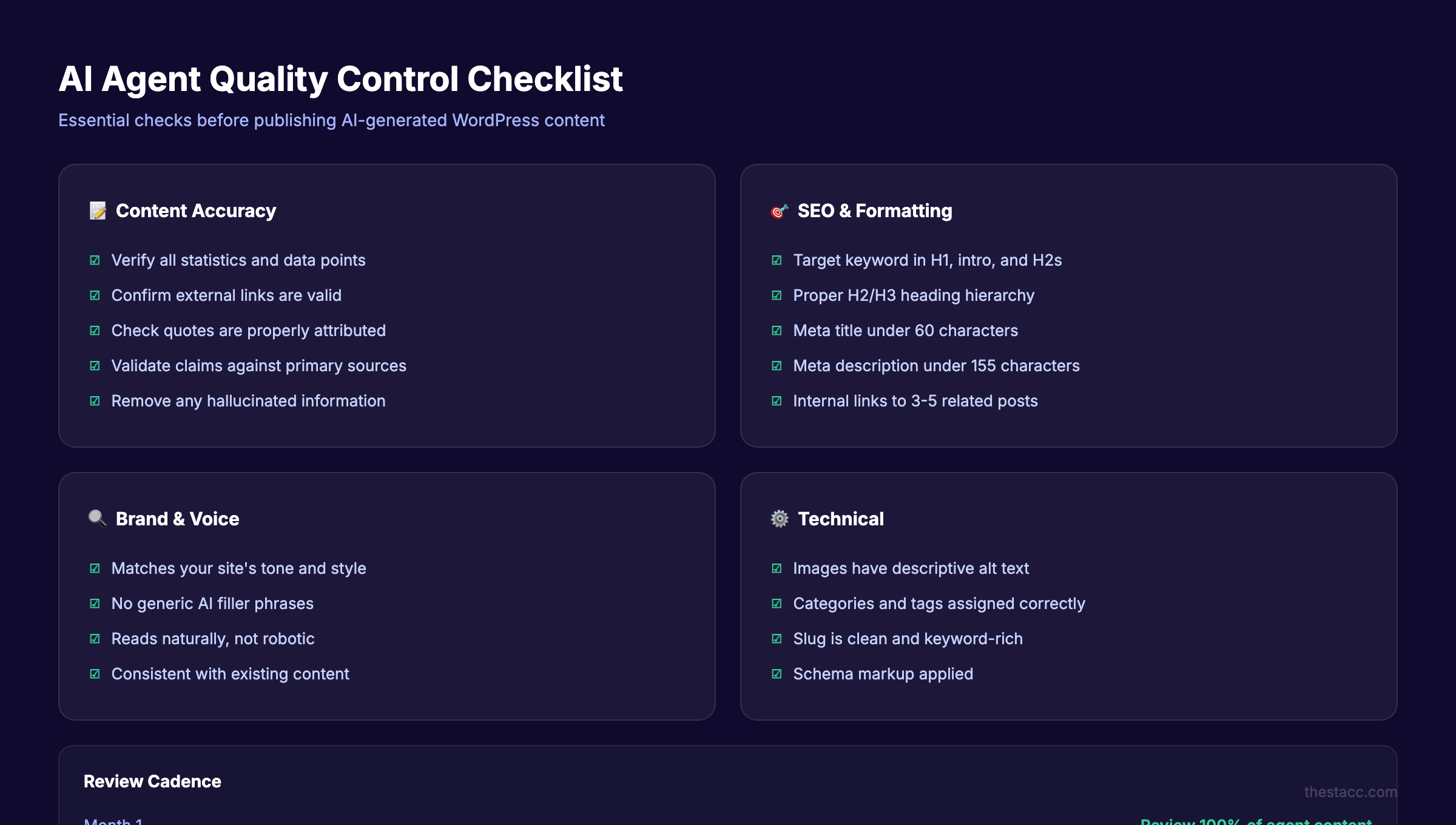 AI agent quality control checklist for WordPress