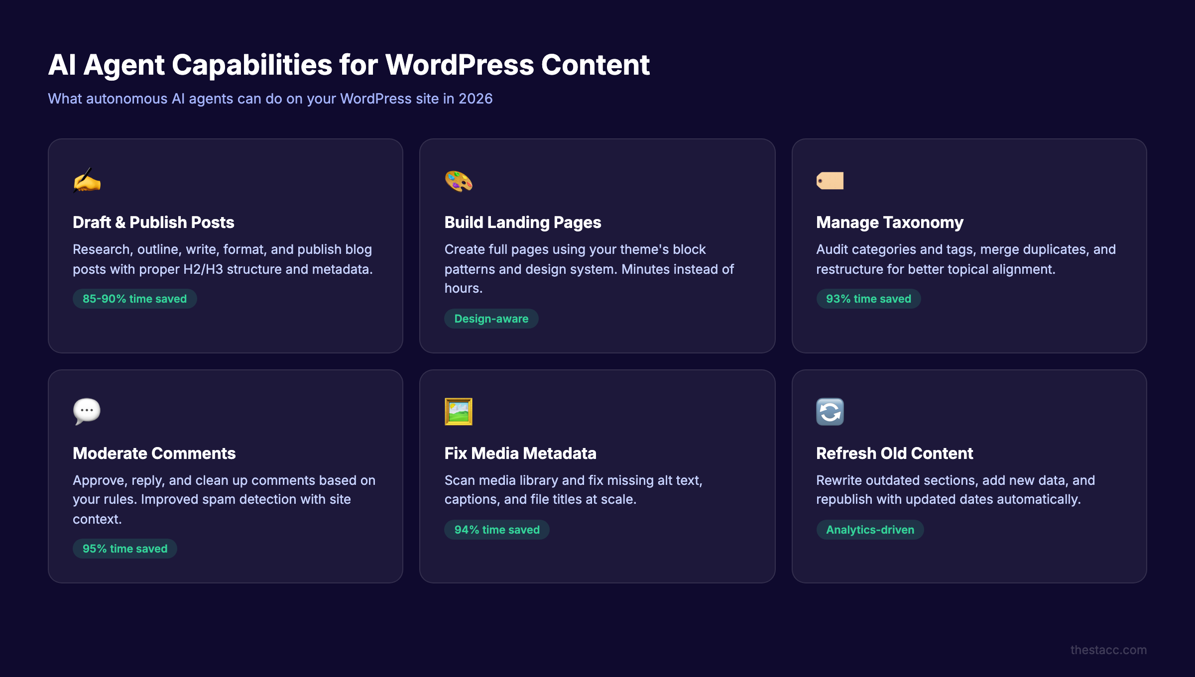 AI agent capabilities for WordPress content