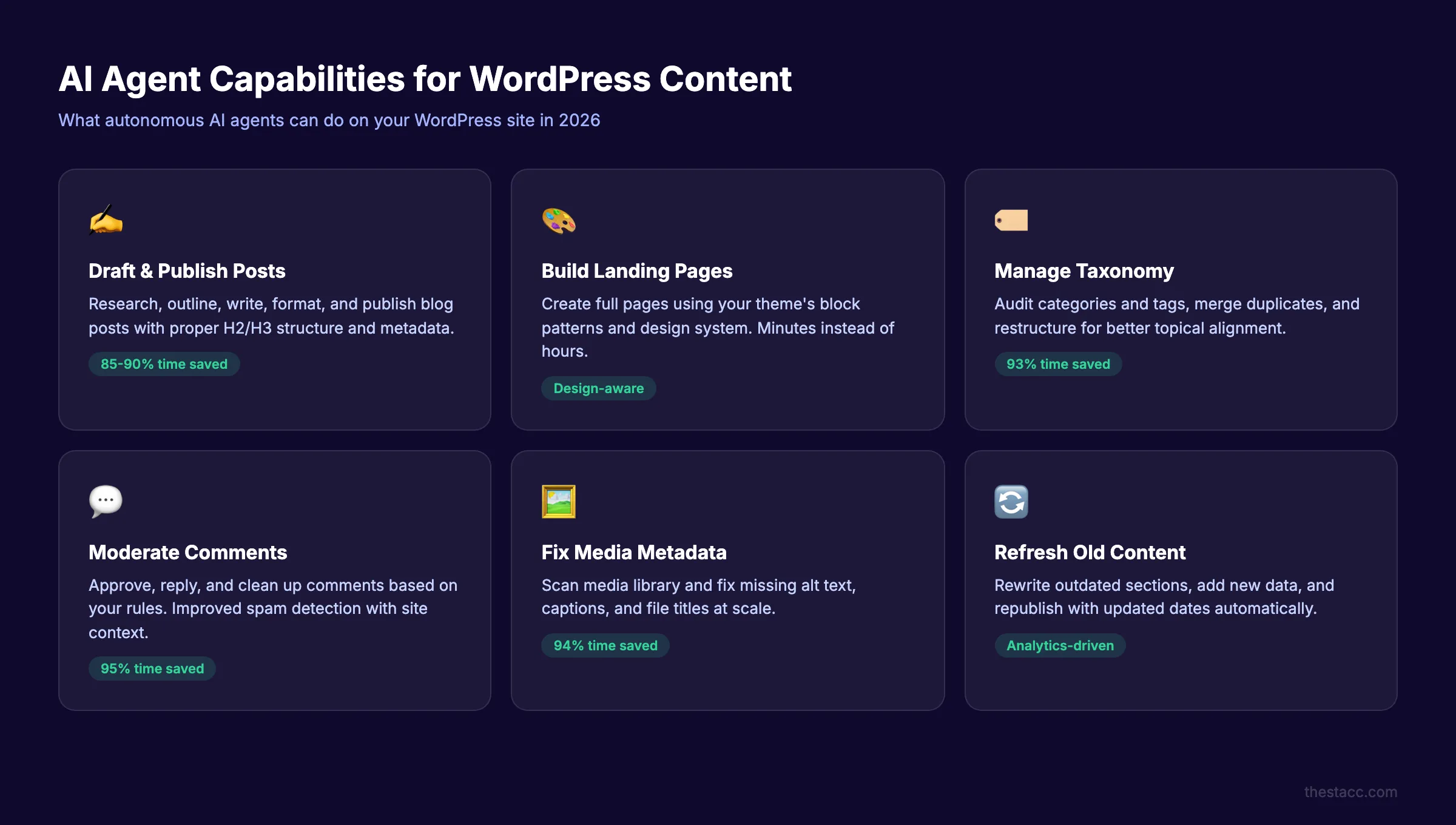 AI agent capabilities for WordPress content